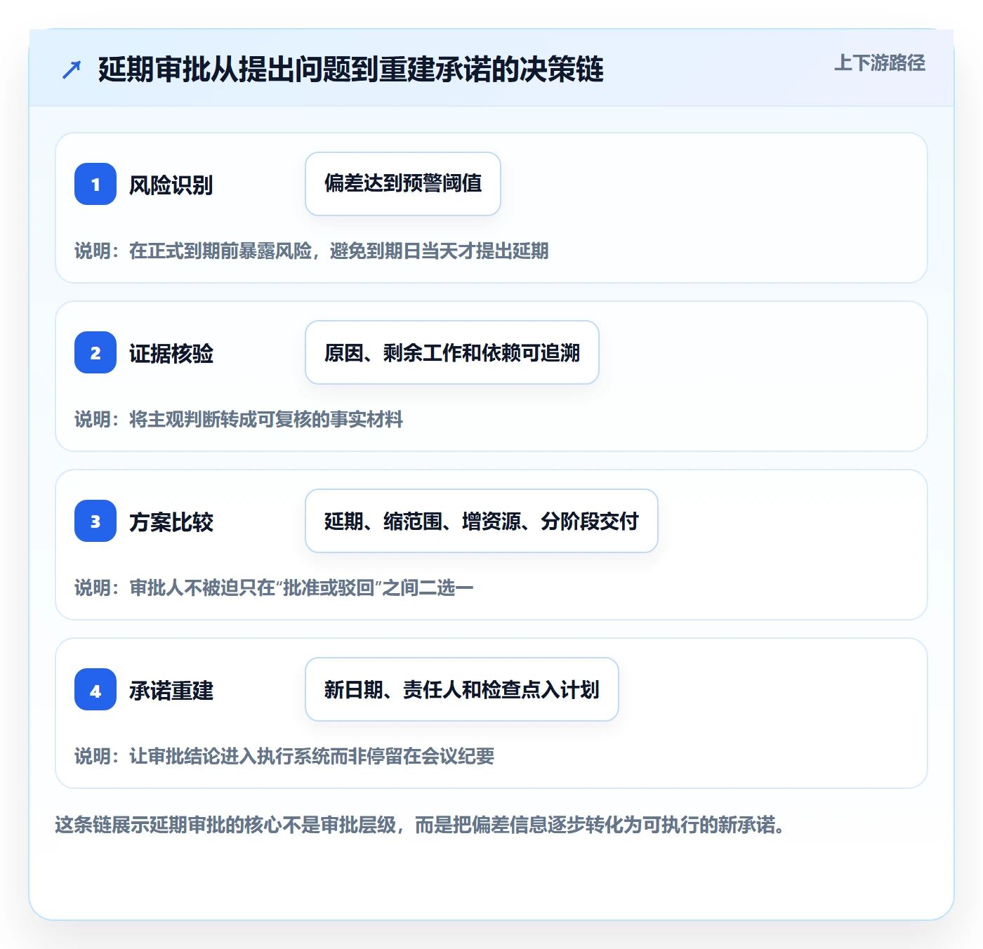 延期审批落地方案：PMO开展延期管理的最佳实践案例解析