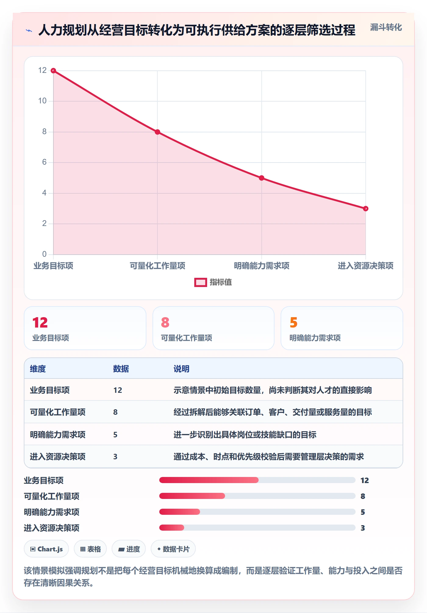 人力规划流程与规范：管理层人力资源计划效率提升关键指标