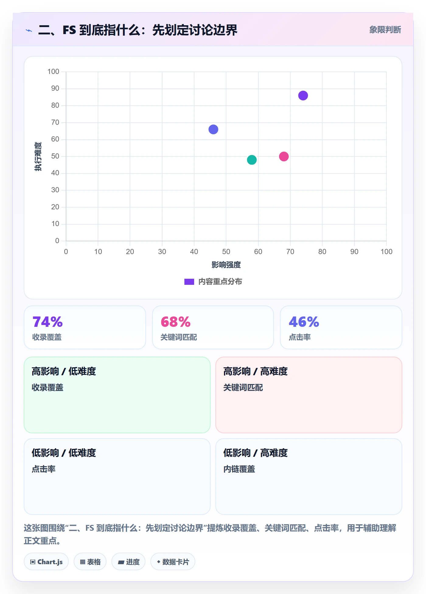二、FS 到底指什么:先划定讨论边界
