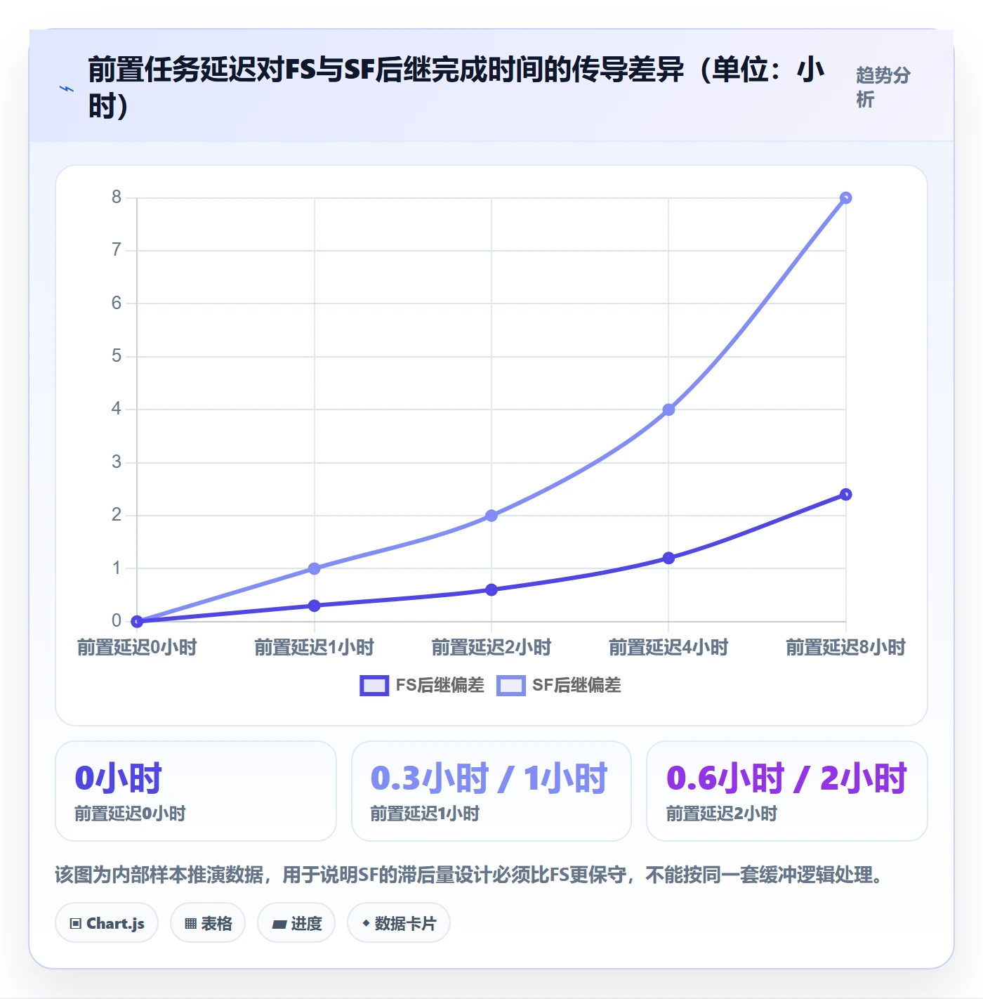 任务依赖如何做好SF？PMO最佳实践与操作步骤