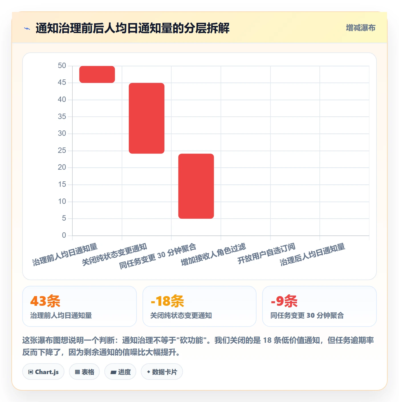 任务提醒消息通知全流程:产品经理入门指南与一文讲清