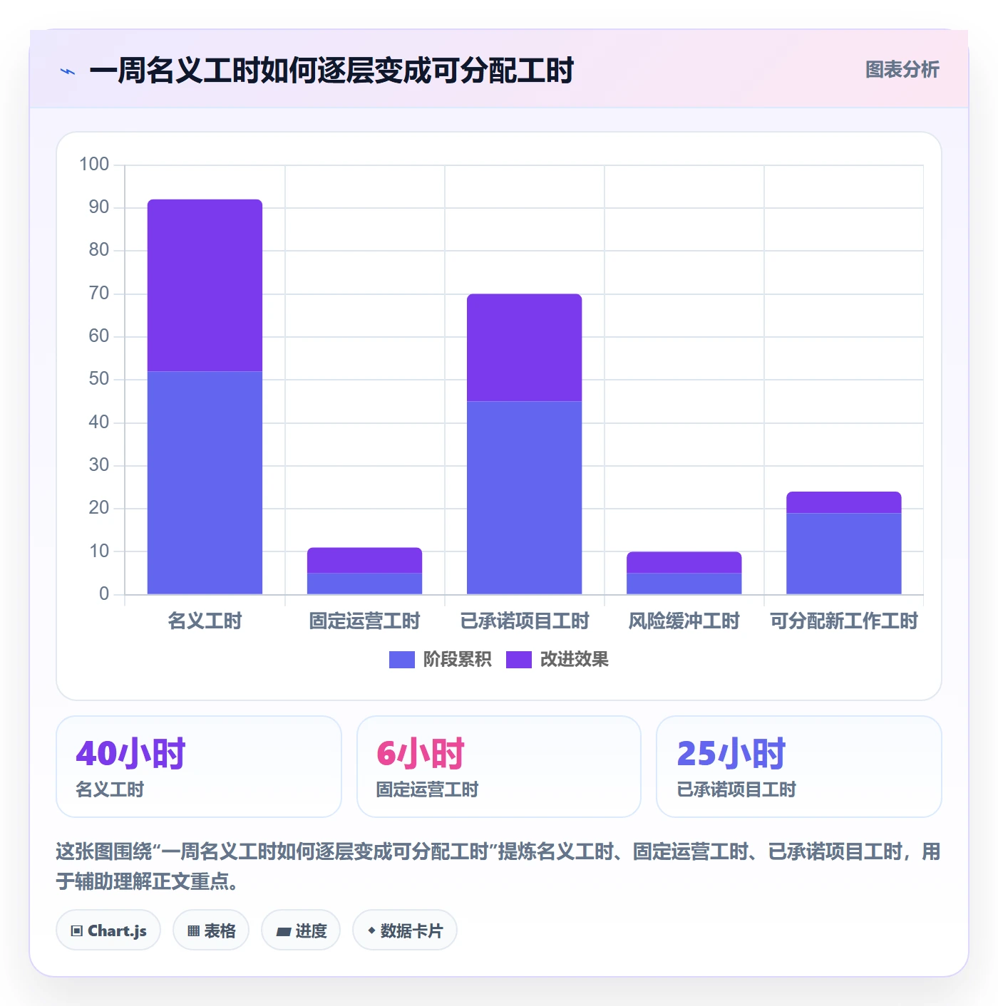 可用工时怎么做？实施团队落地方案：人力资源计划从0到1
