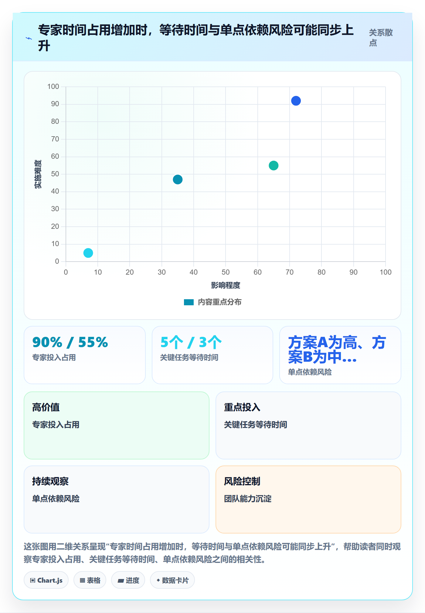 技能怎么做?企业管理者协同管理:资源管理从0到1