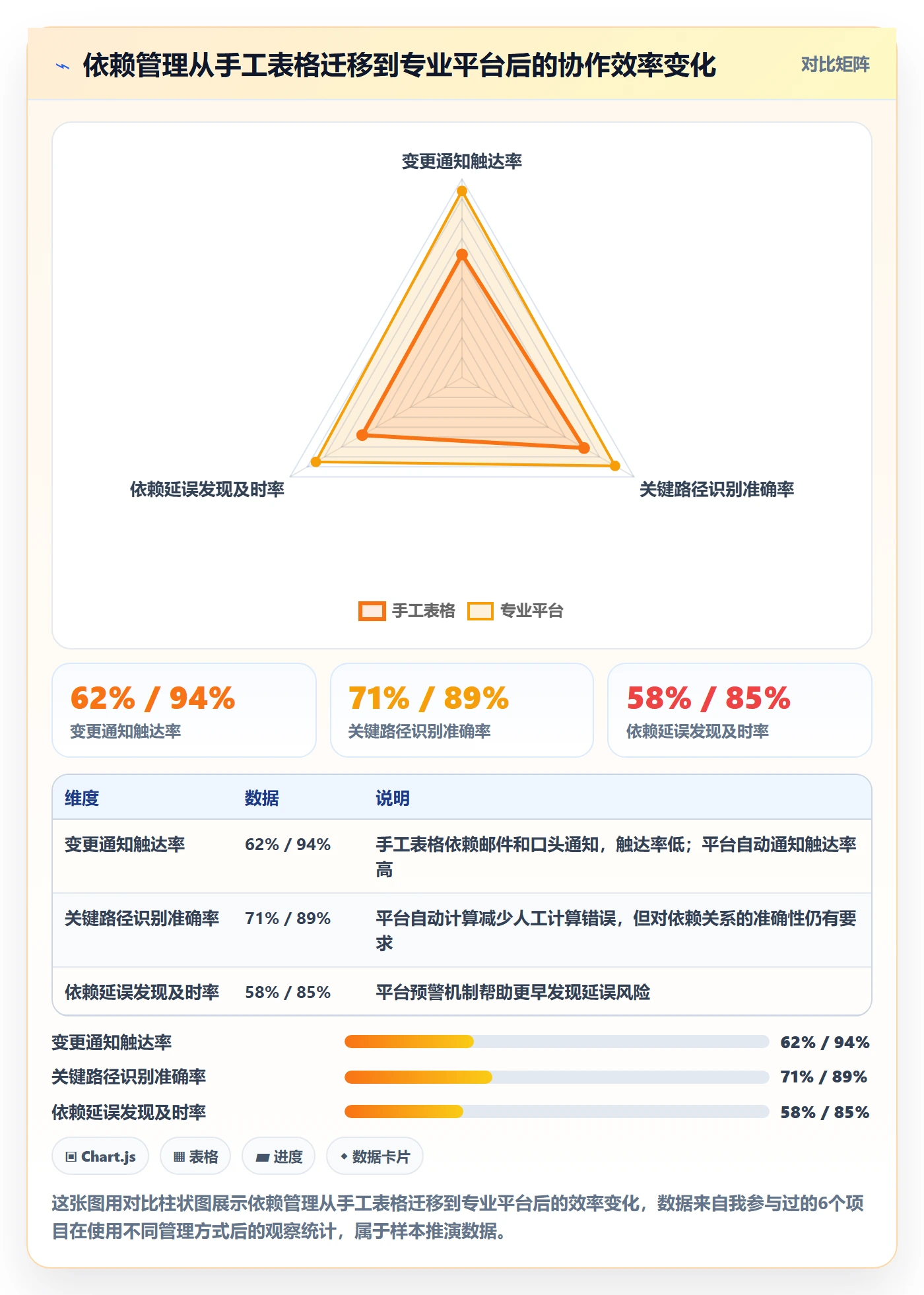 关键路径落地方案：跨部门团队开展任务依赖的实操方法案例解析