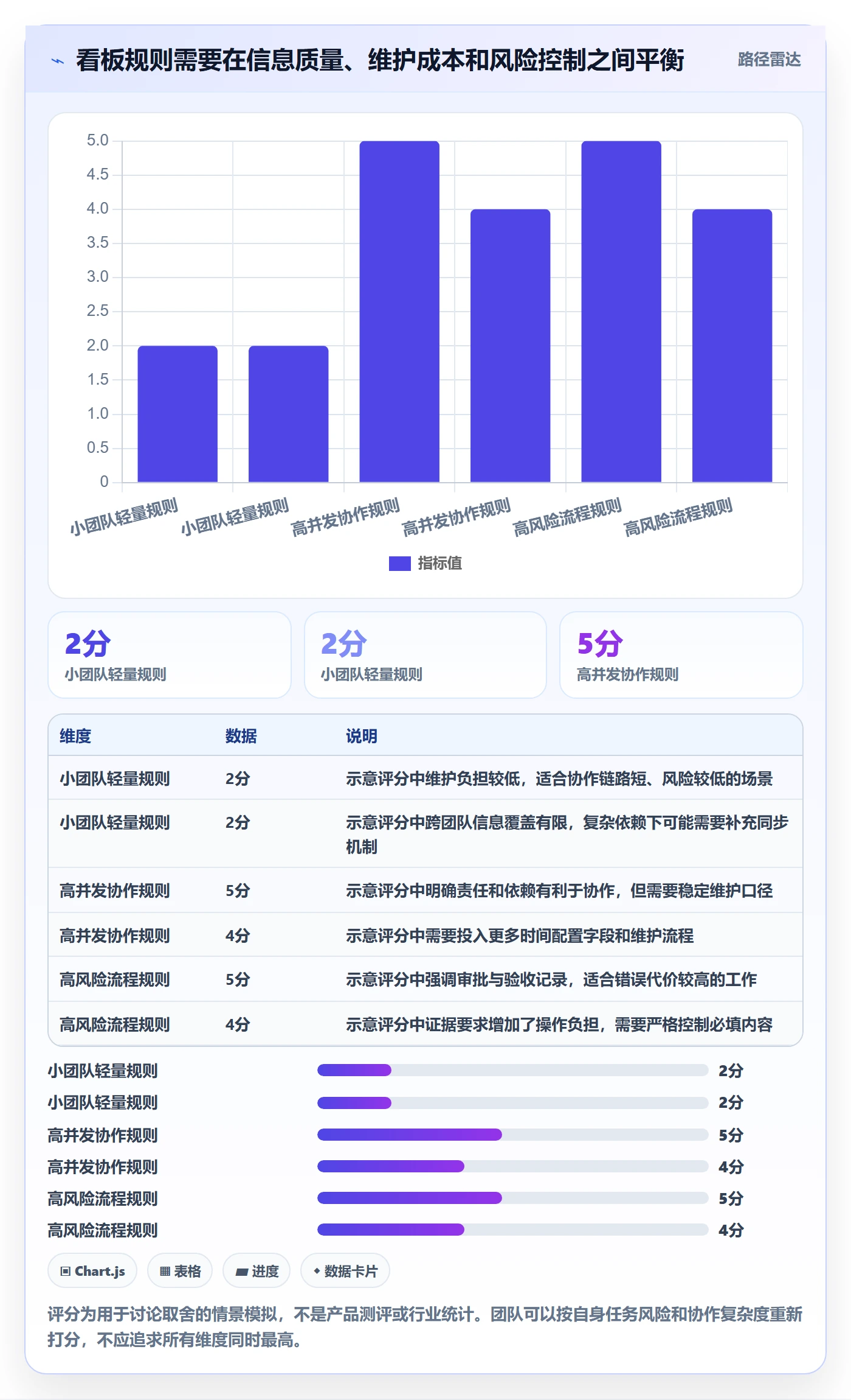 看板进行中教程:项目成员最佳实践,避坑指南