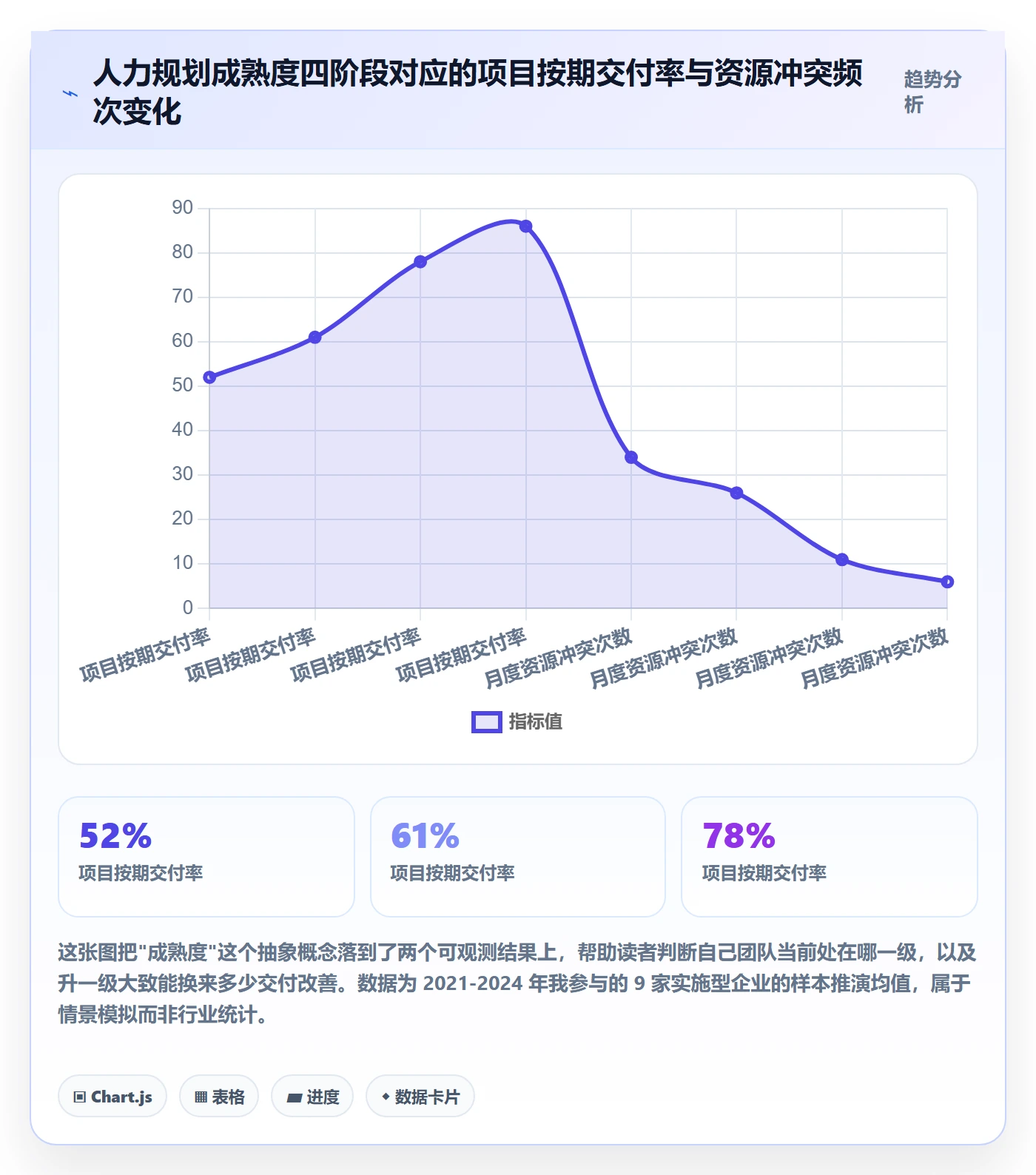 人力规划怎么做？实施团队最佳实践：人力资源计划从0到1