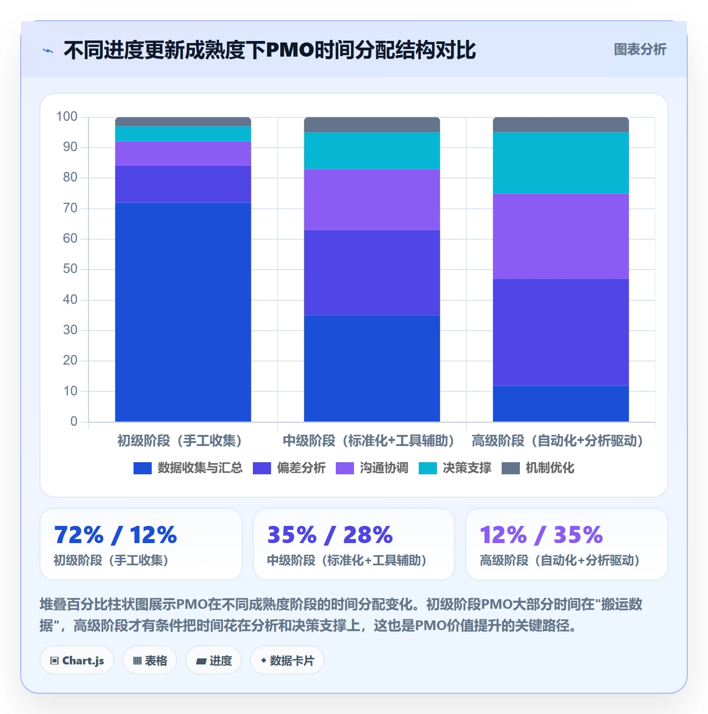 进度管理进度更新教程:PMO实操方法,避坑指南