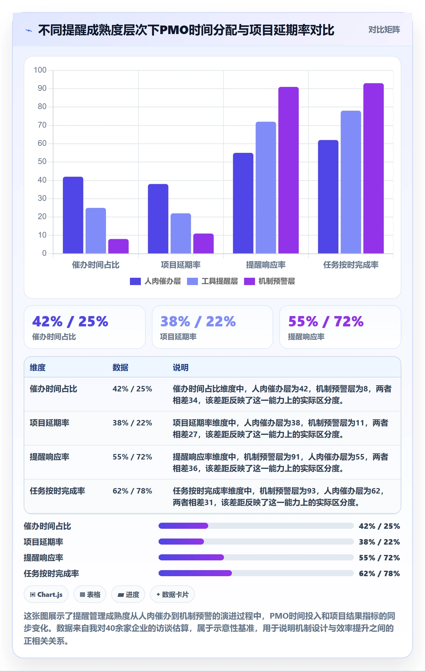 提前提醒管理指南：PMO如何做好任务提醒，效率提升全流程