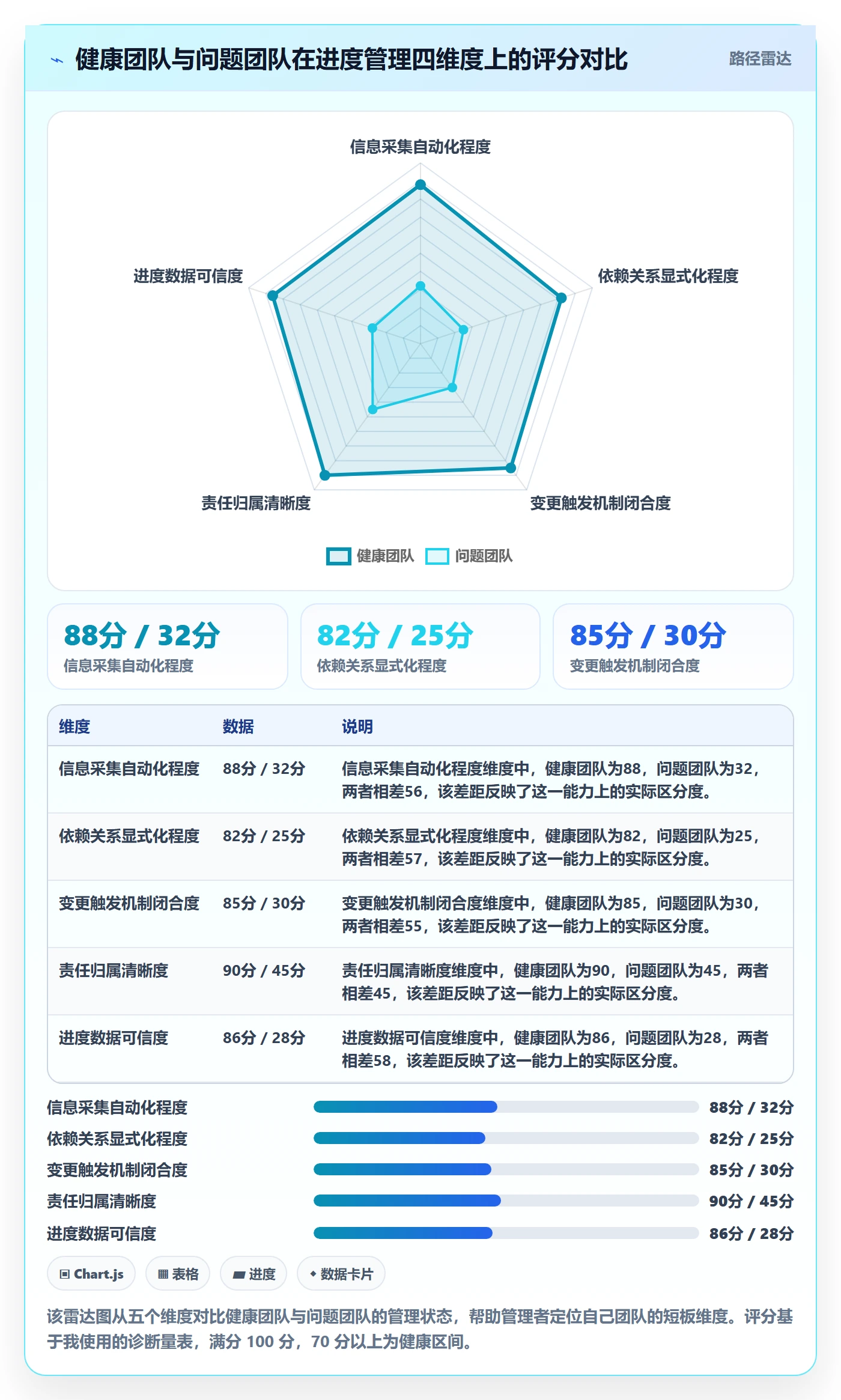 进度管理计划进度教程:企业管理者实操方法,避坑指南