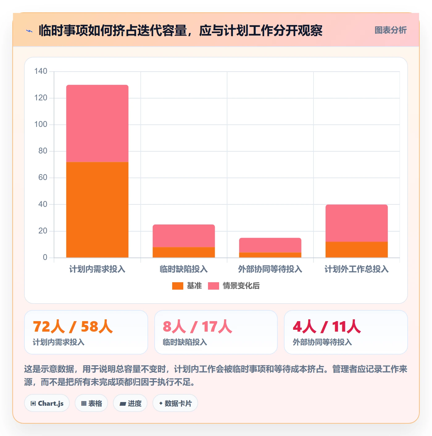 迭代管理迭代进度全流程：实施团队数据分析与一文讲清