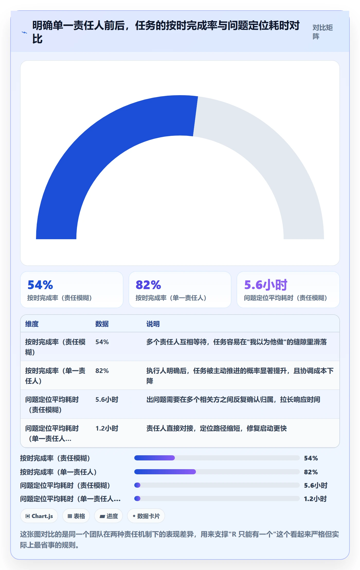 完成实操方法:项目负责人提升任务执行效率的实操方法方法与模板