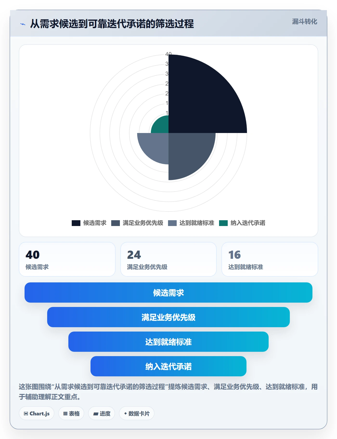 迭代管理迭代计划教程：项目经理最佳实践，避坑指南
