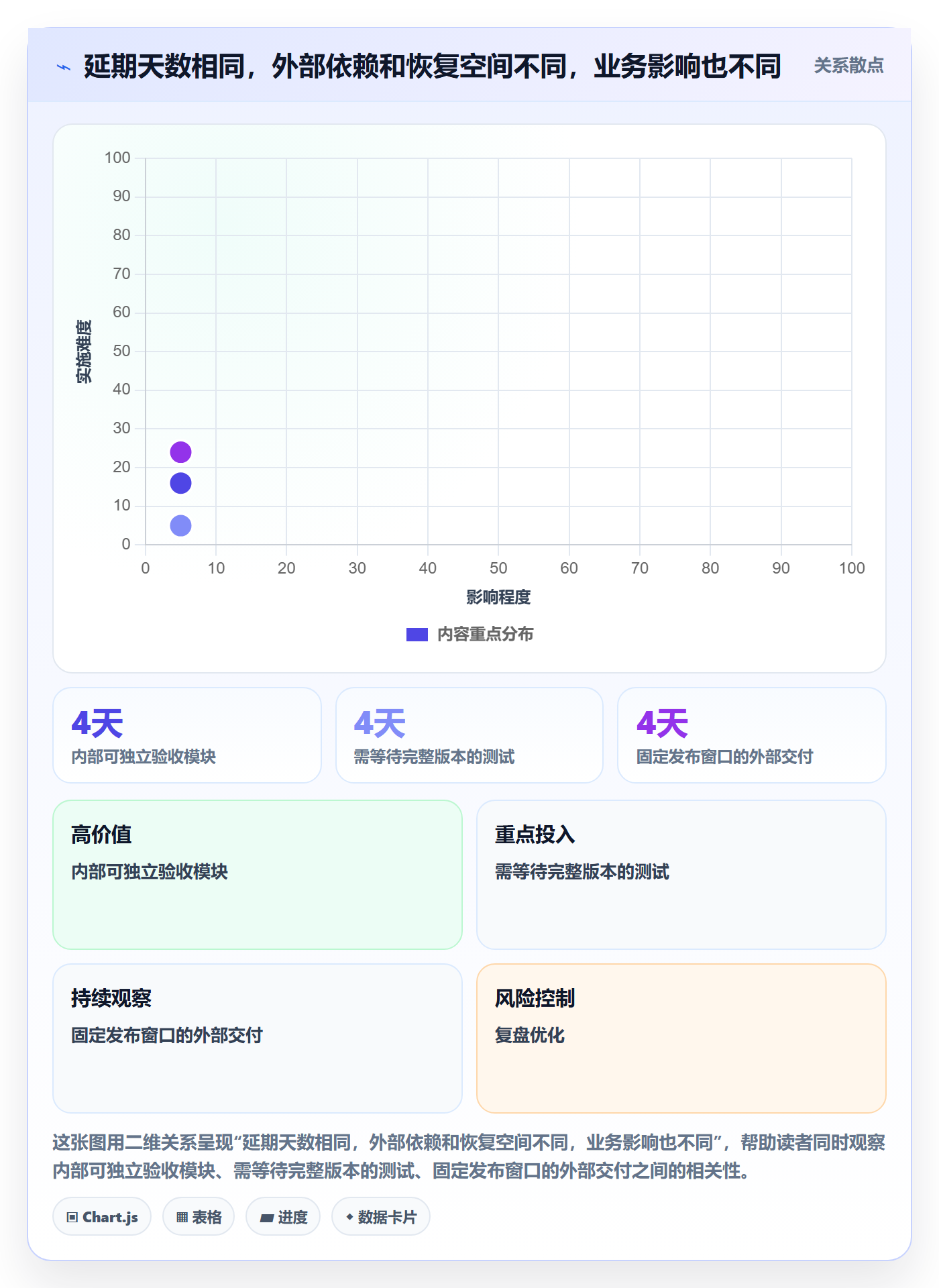 超期怎么做？产品经理最佳实践：延期管理从0到1
