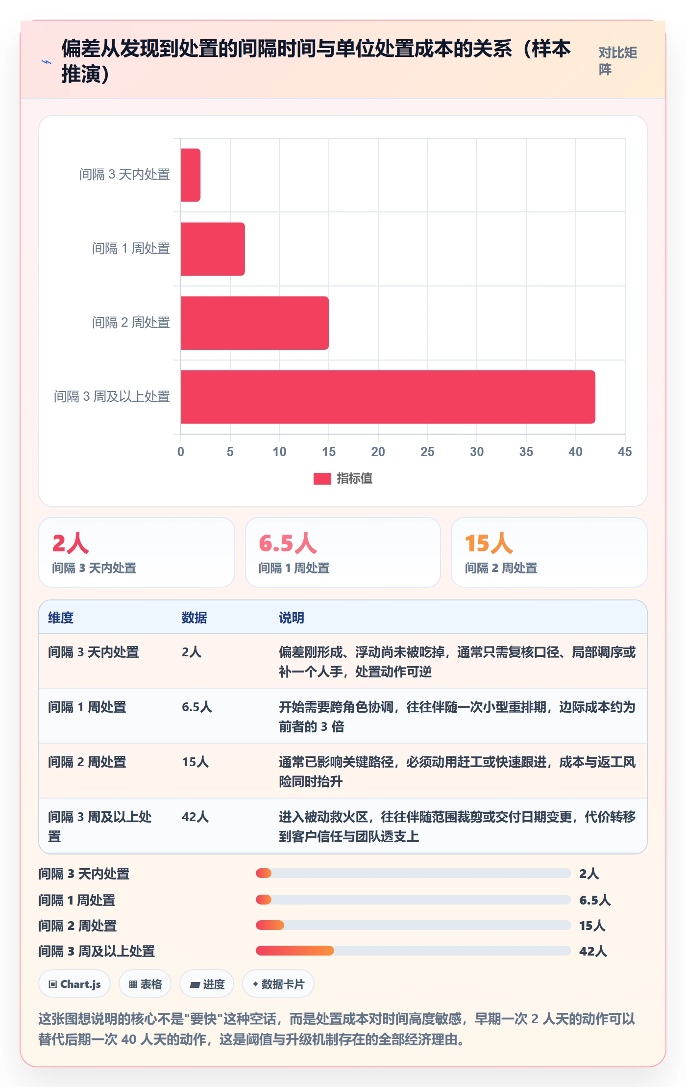 进度偏差管理方法大全：项目负责人进度管理风险控制落地清单