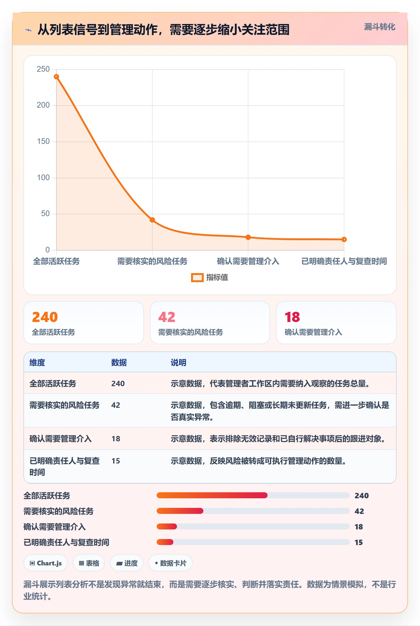 任务列表最佳实践：企业管理者列表视图数据分析，常见问题