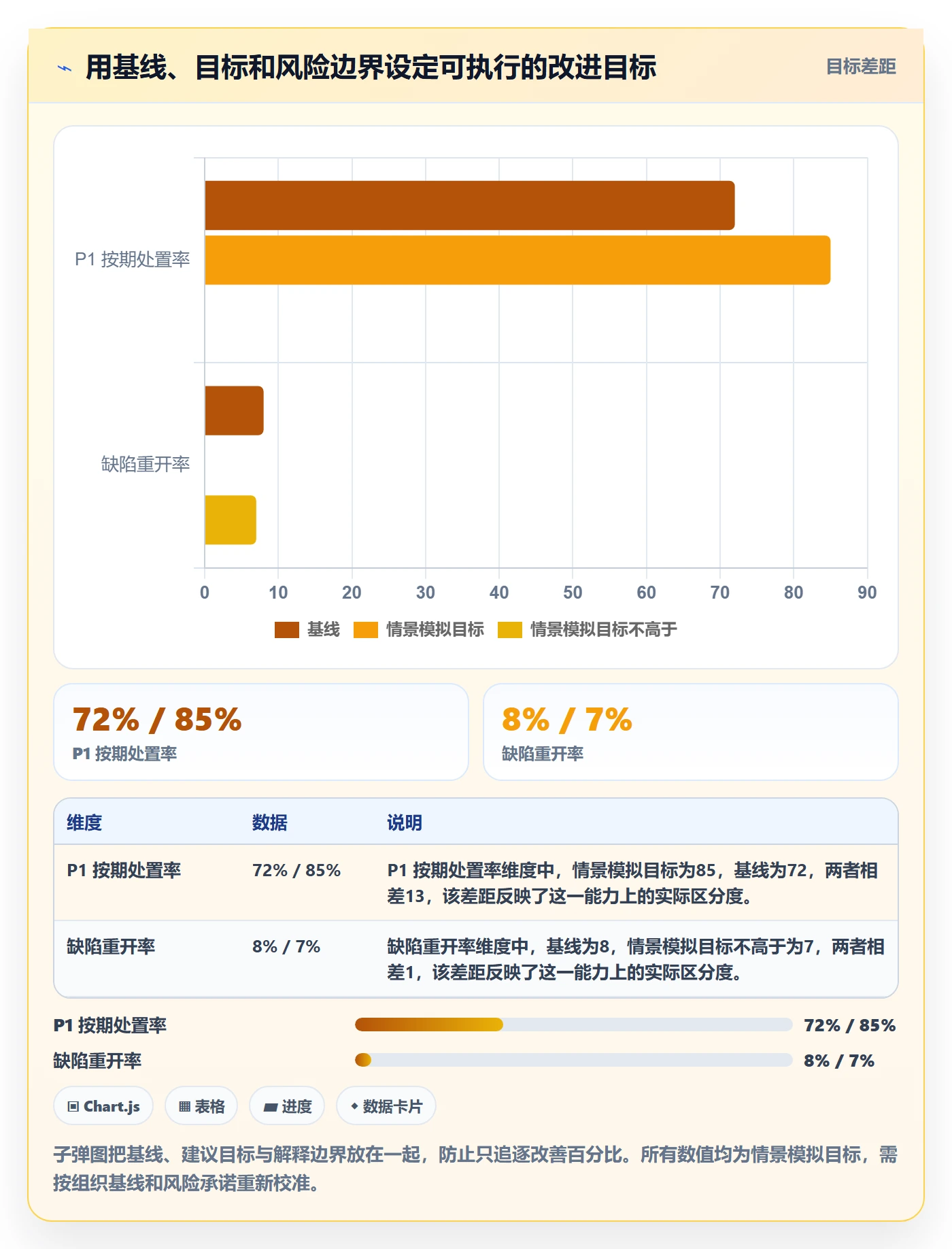 优先级流程与规范:PMOBug / 缺陷数据分析关键指标