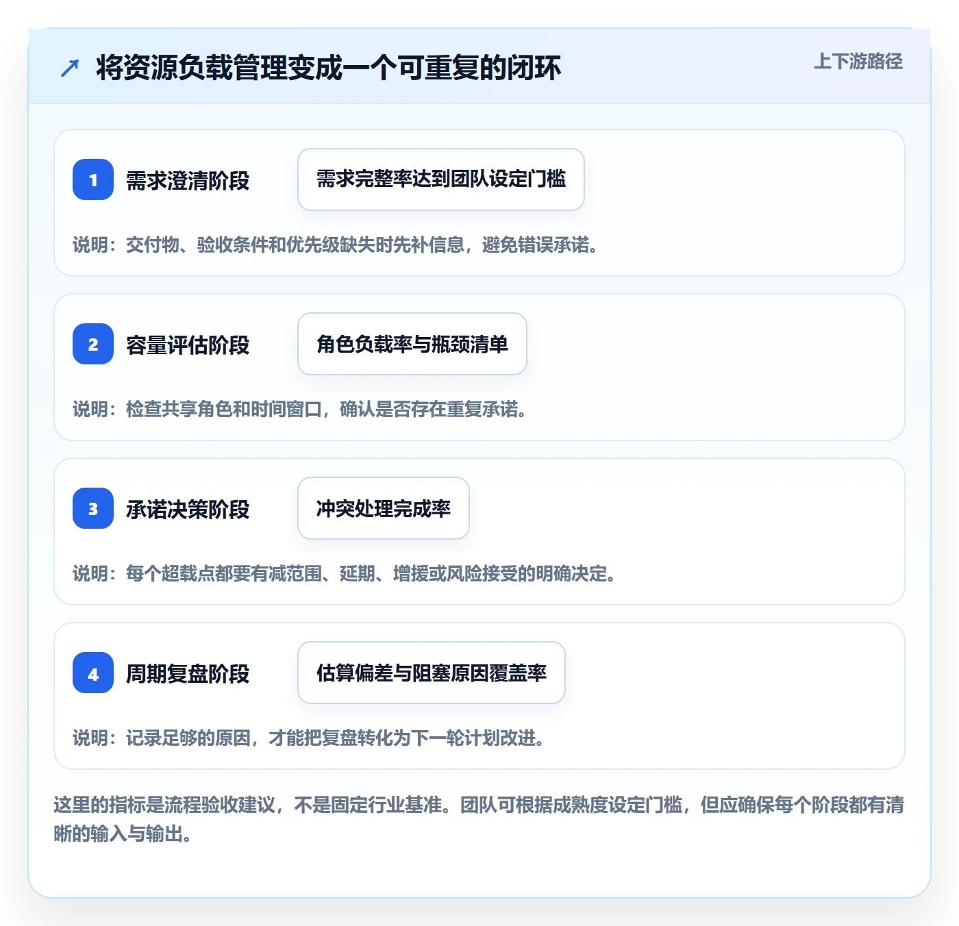 资源负载如何做好工作负载?跨部门团队入门指南与操作步骤