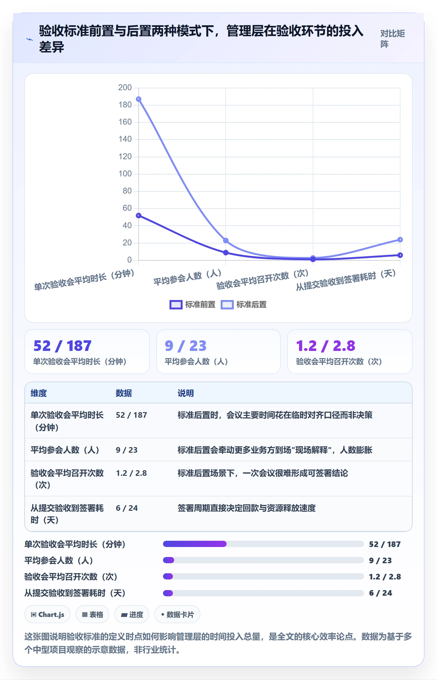 项目目标验收标准教程：管理层效率提升，避坑指南