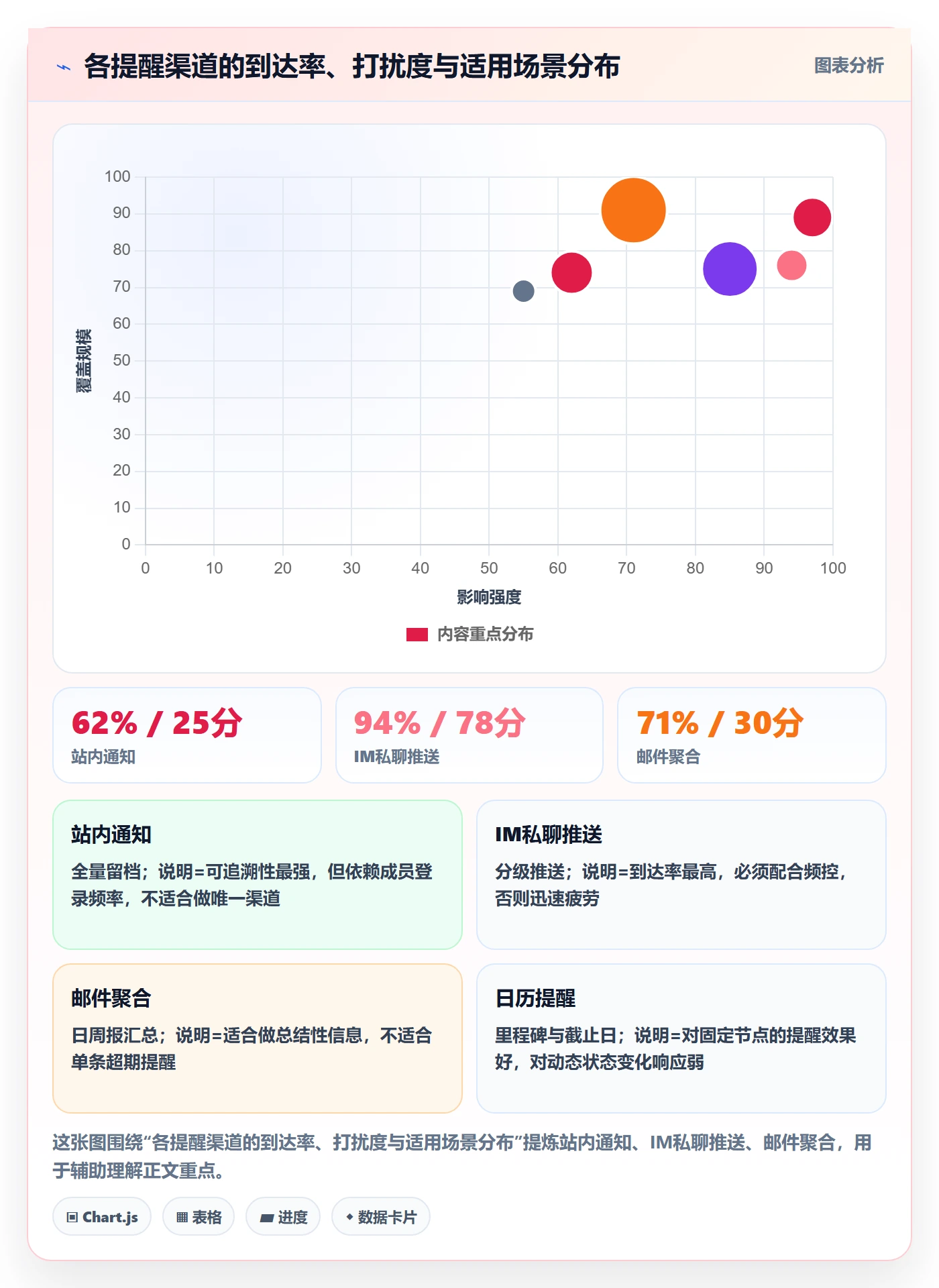 任务提醒超期提醒全流程:项目成员协同管理与一文讲清