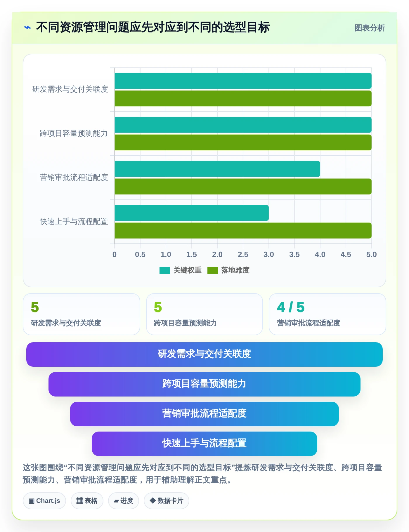 智能化项目管理：2026年7款顶尖业务资源管理系统工具盘点