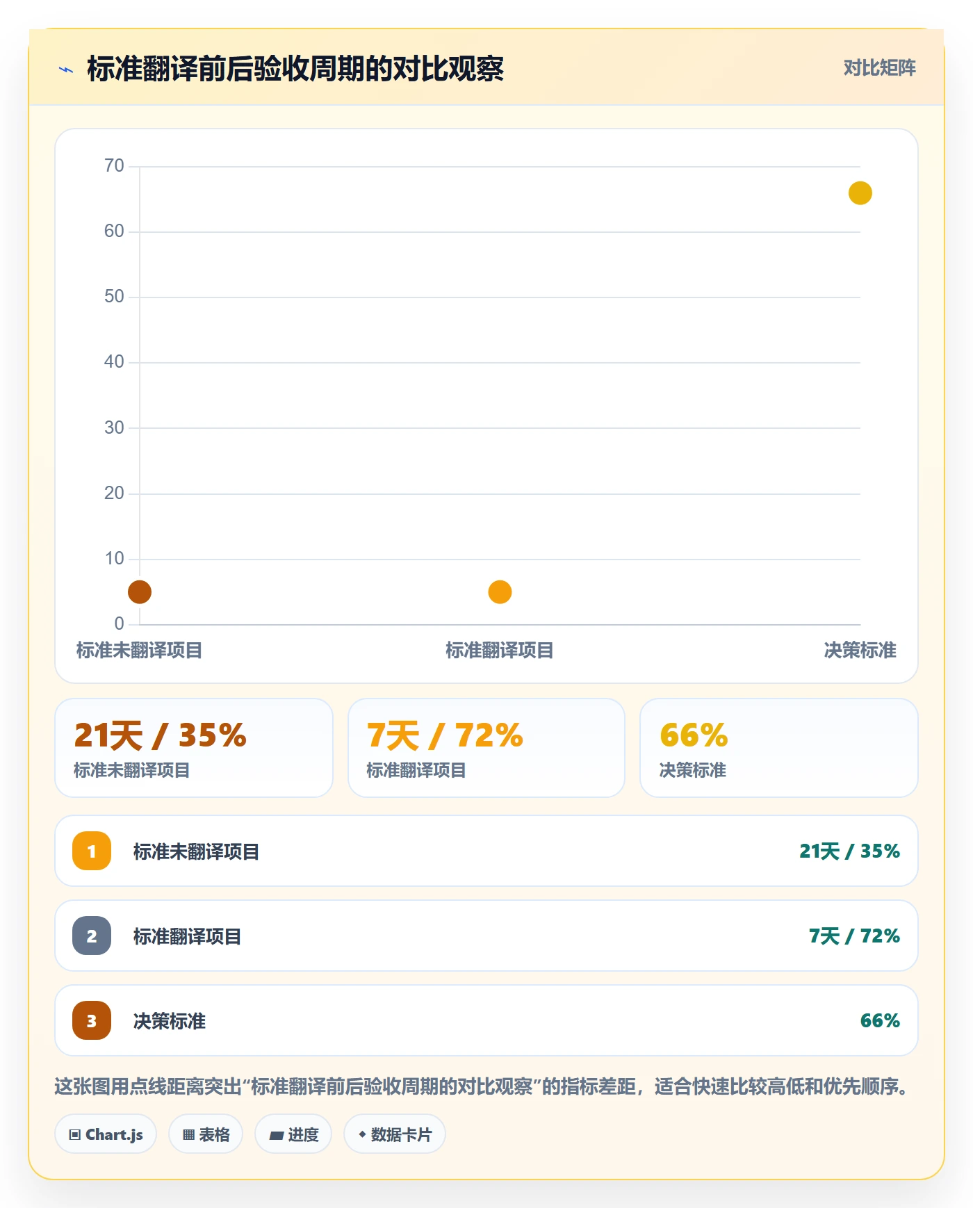 任务验收验收标准全流程:项目成员入门指南与一文讲清