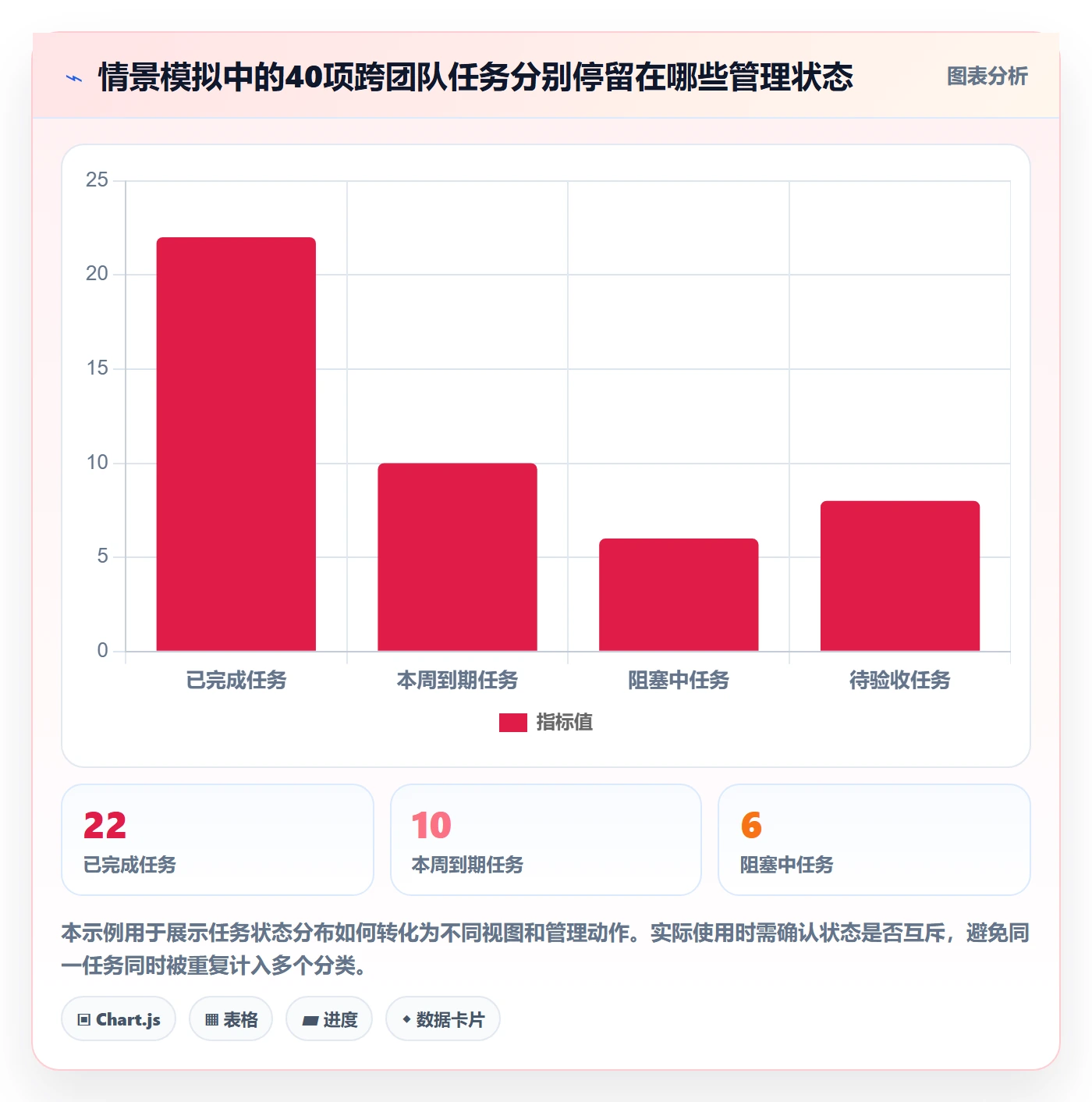 任务列表流程与规范:企业管理者列表视图实操方法关键指标