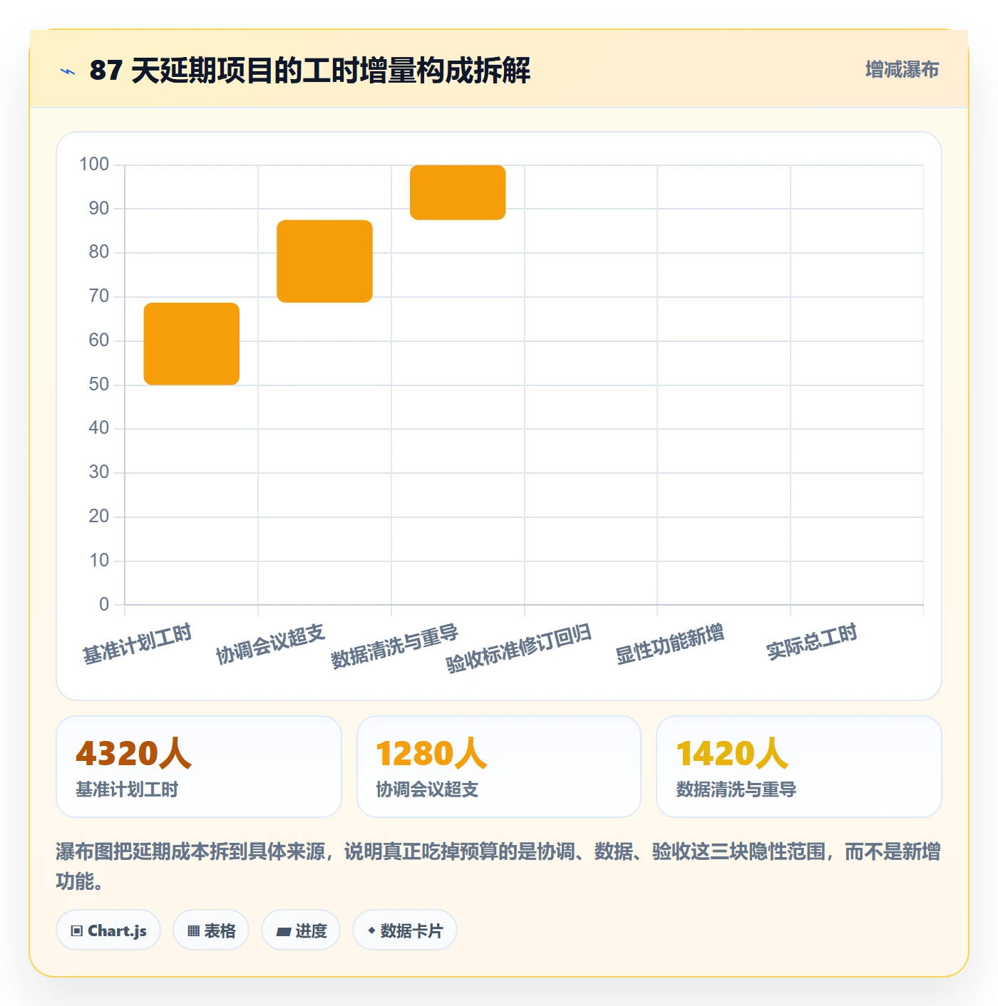 范围边界怎么做?实施团队最佳实践:项目范围从0到1