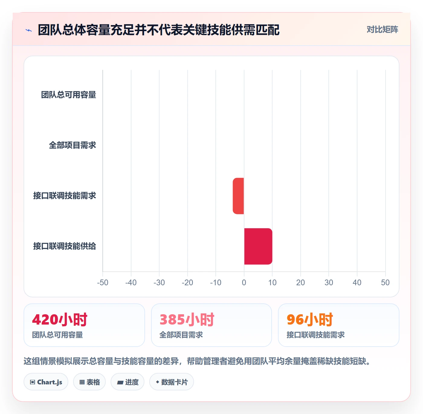 资源冲突落地方案：实施团队开展人力资源计划的效率提升案例解析