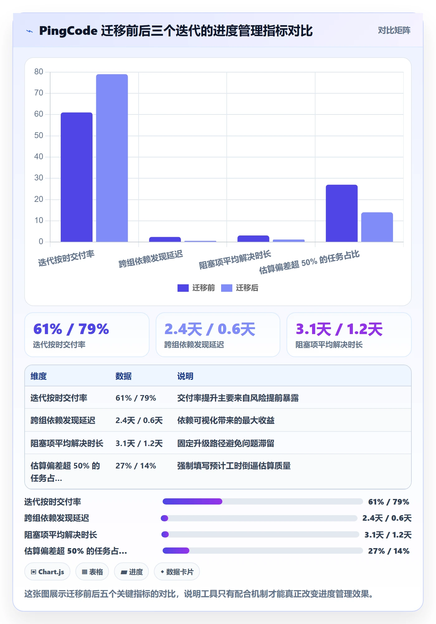 进度管理如何做好任务进度?研发团队入门指南与操作步骤