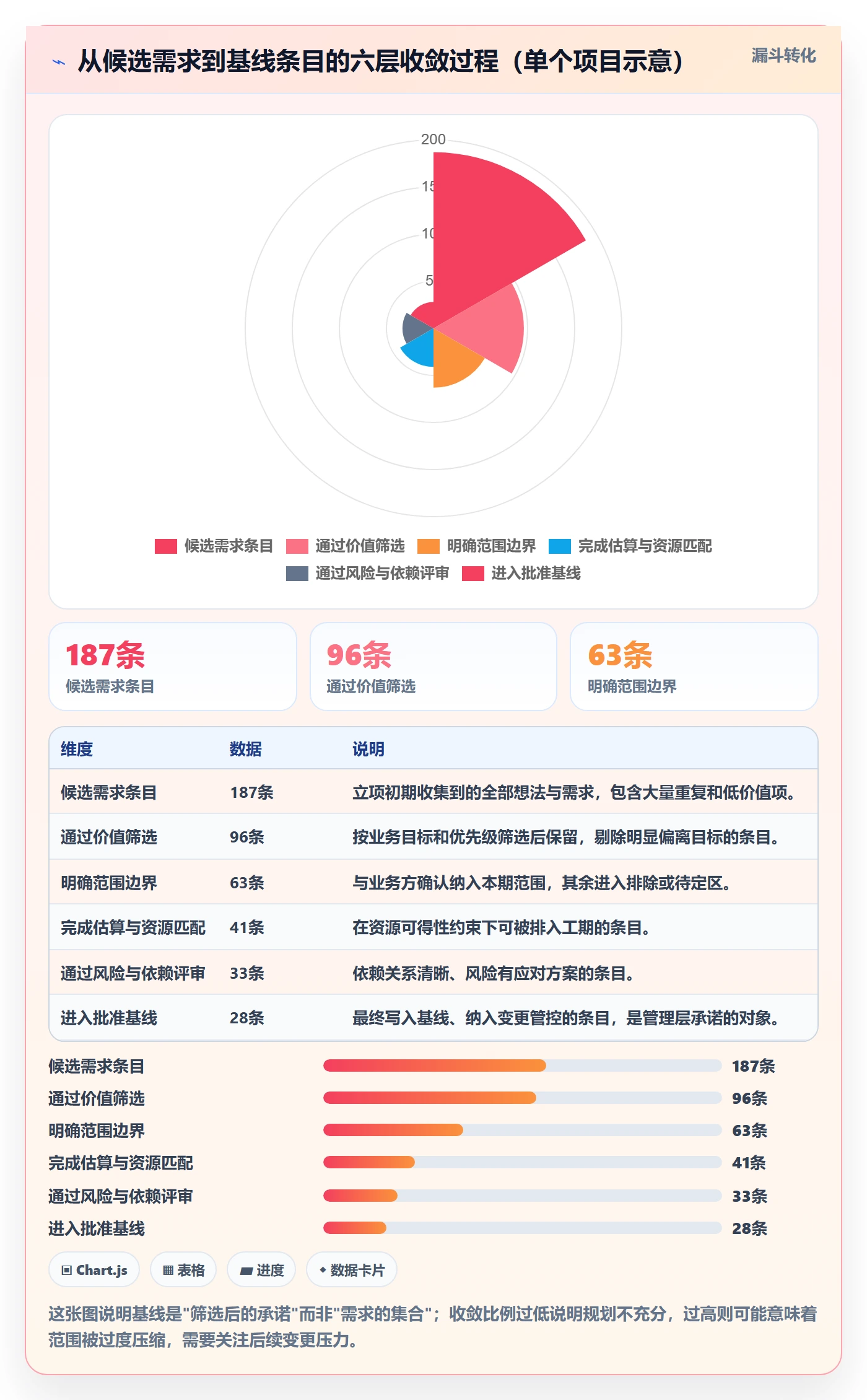 计划基线管理指南：管理层如何做好项目规划，入门指南全流程