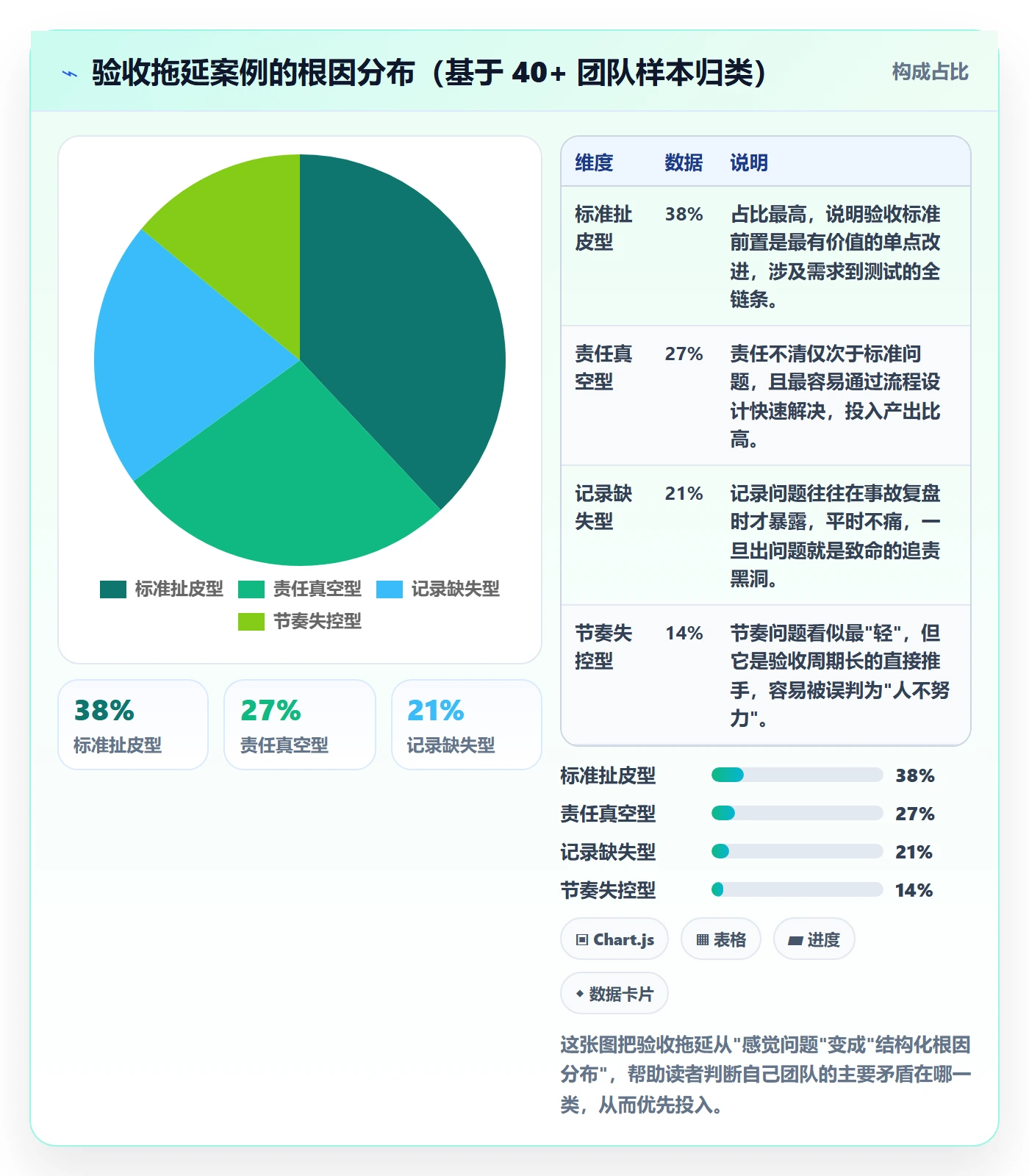 审核实操方法:项目成员提升任务验收效率的风险控制方法与模板