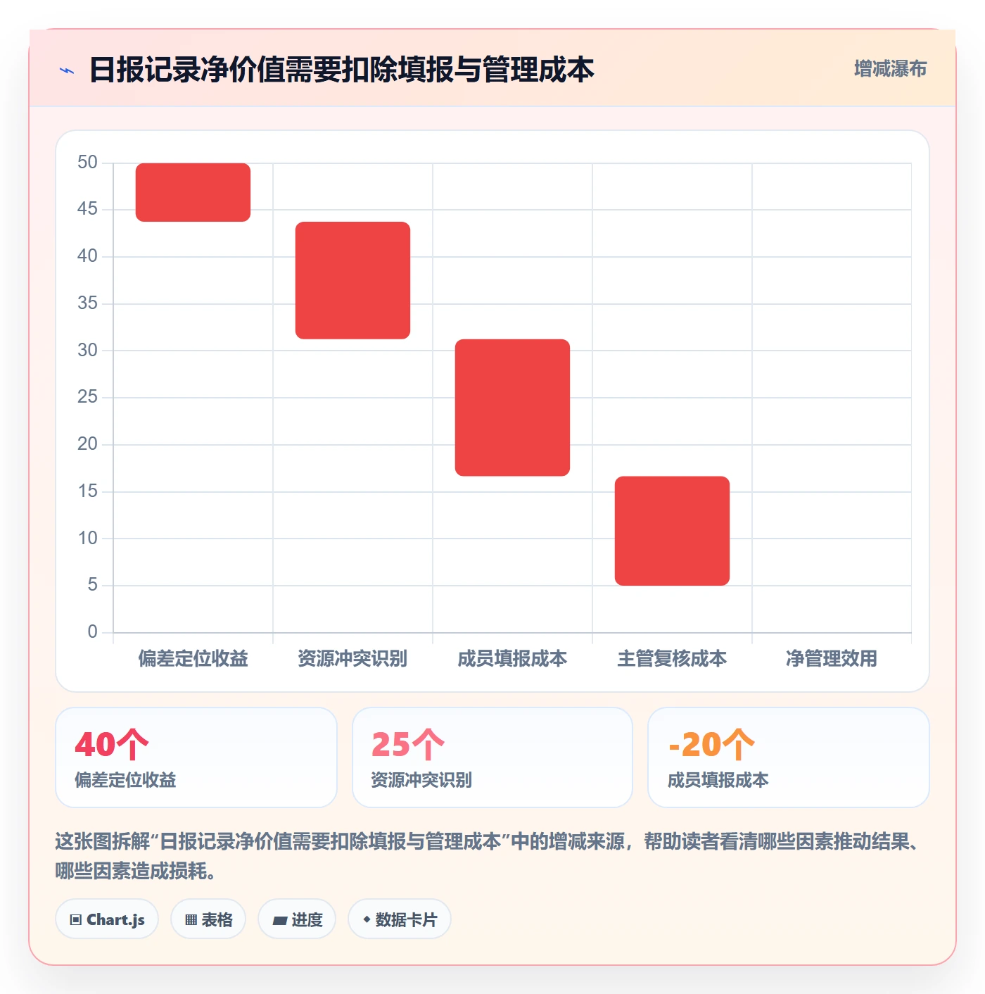工时表如何做好日报工时?PMO实操方法与操作步骤