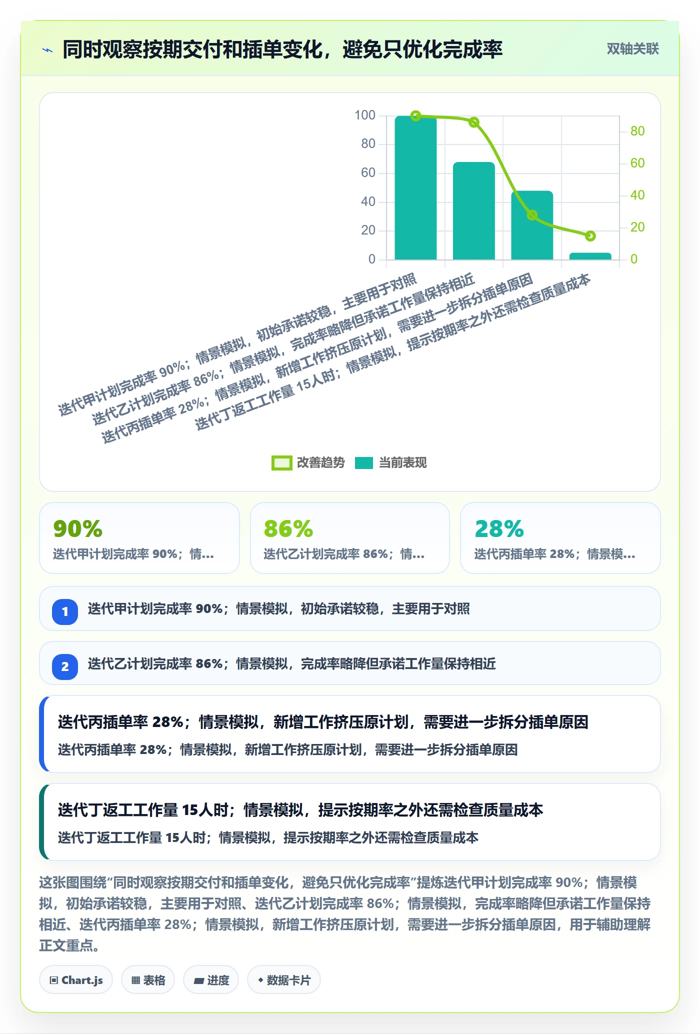 迭代规划流程与规范:管理层需求排期制度设计关键指标