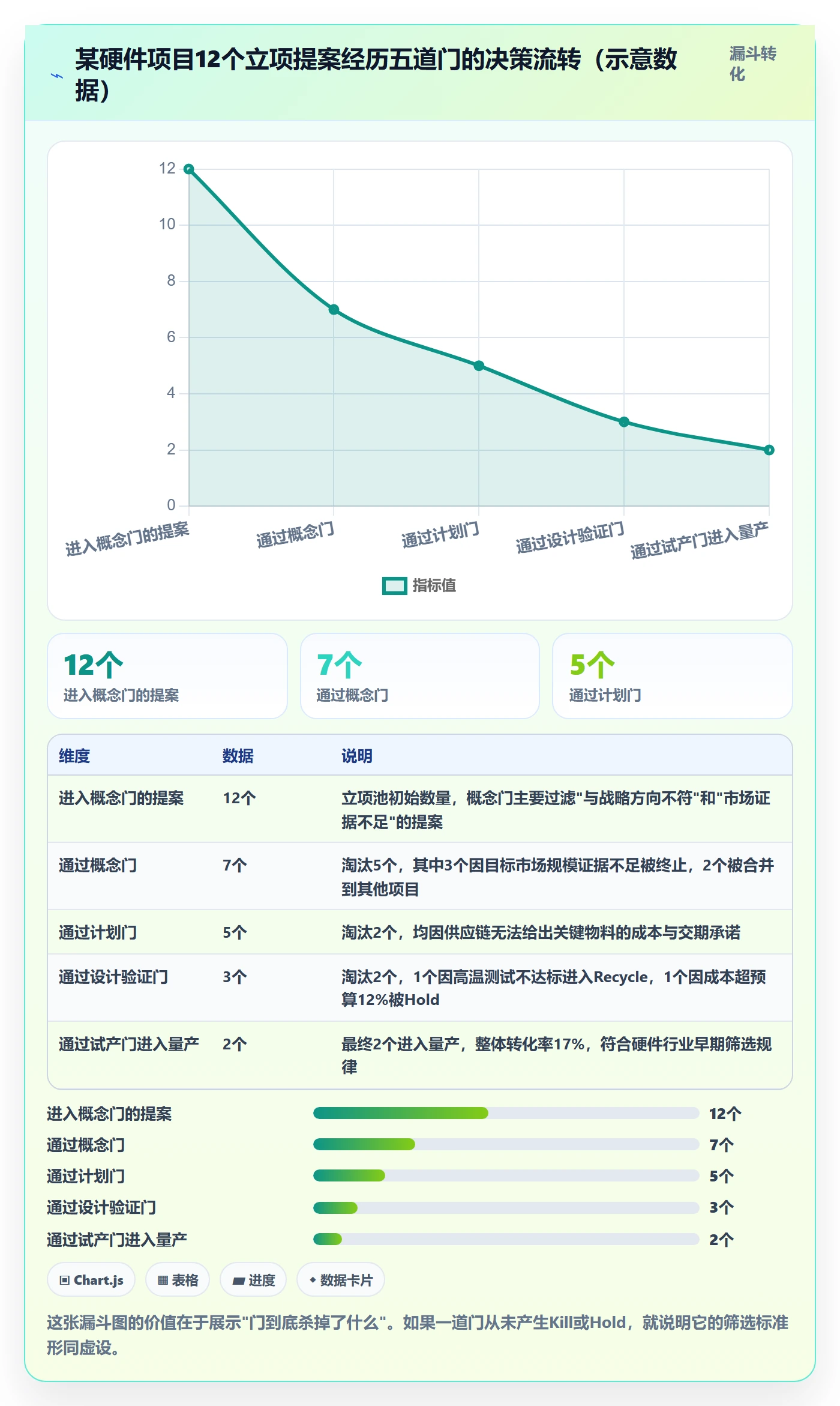 项目阶段阶段门教程:跨部门团队入门指南,避坑指南