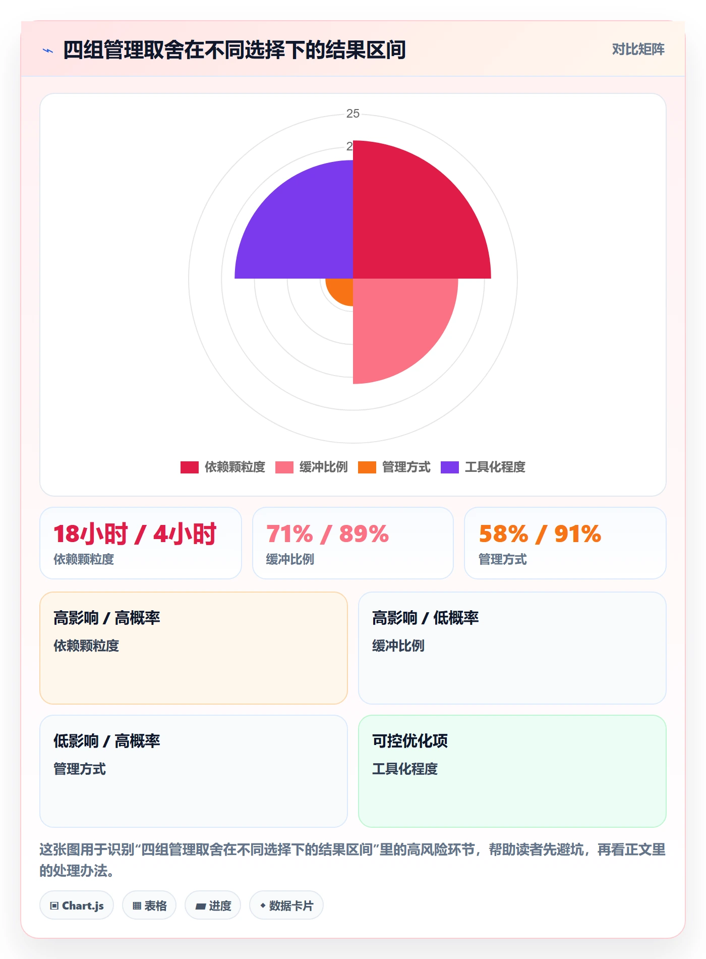 SF管理指南:项目经理如何做好任务依赖,风险控制全流程