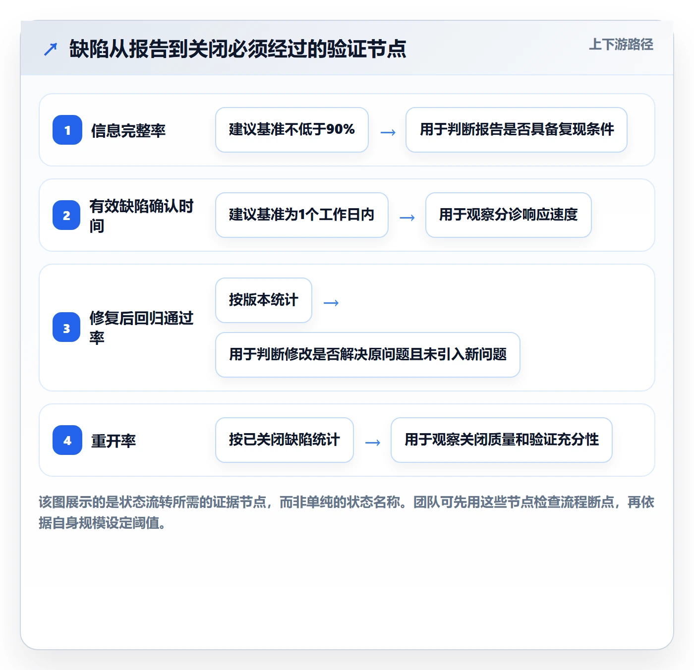 修复怎么做？项目负责人数据分析：Bug / 缺陷从0到1