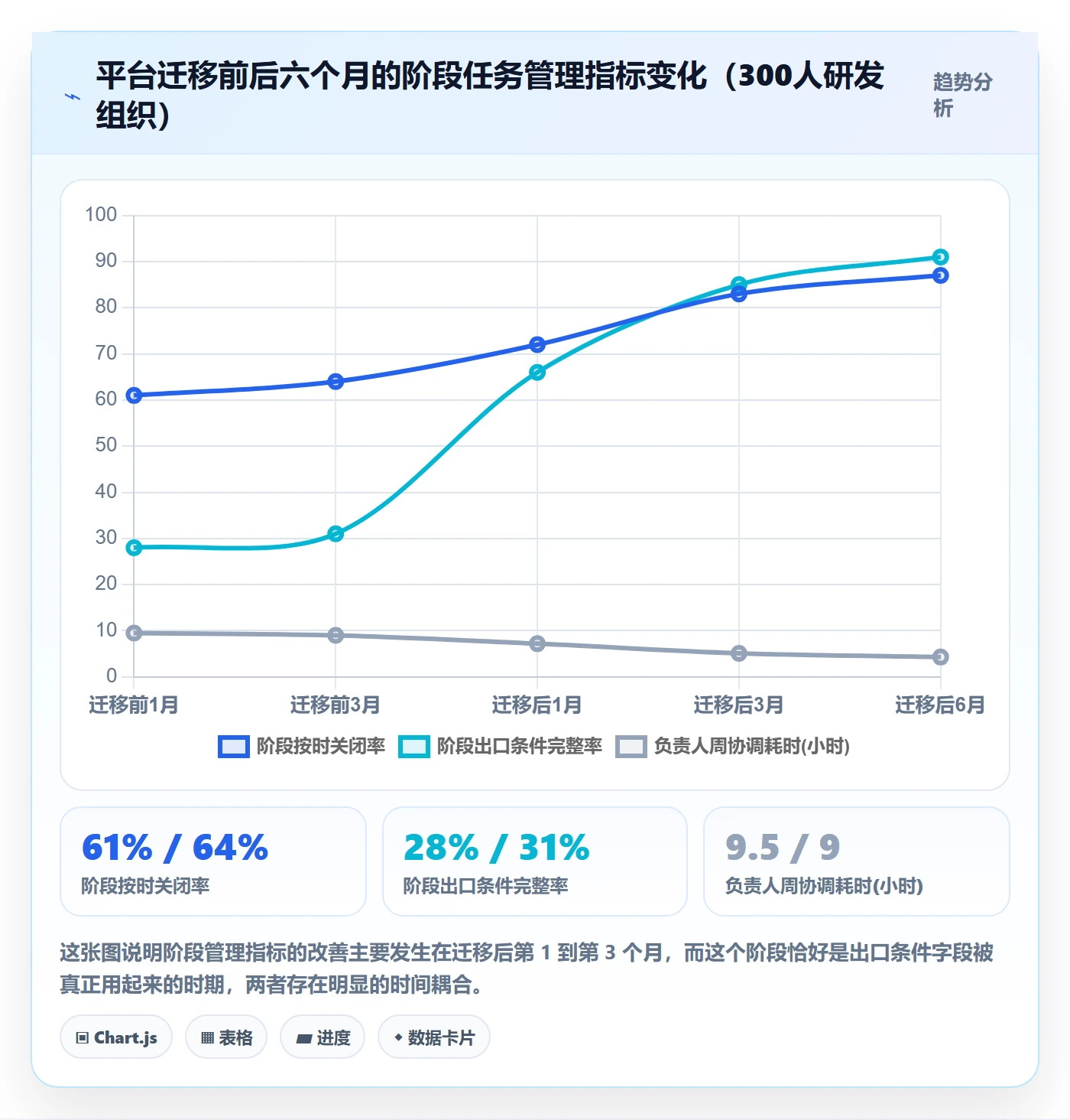 项目阶段阶段任务教程:项目负责人效率提升,避坑指南