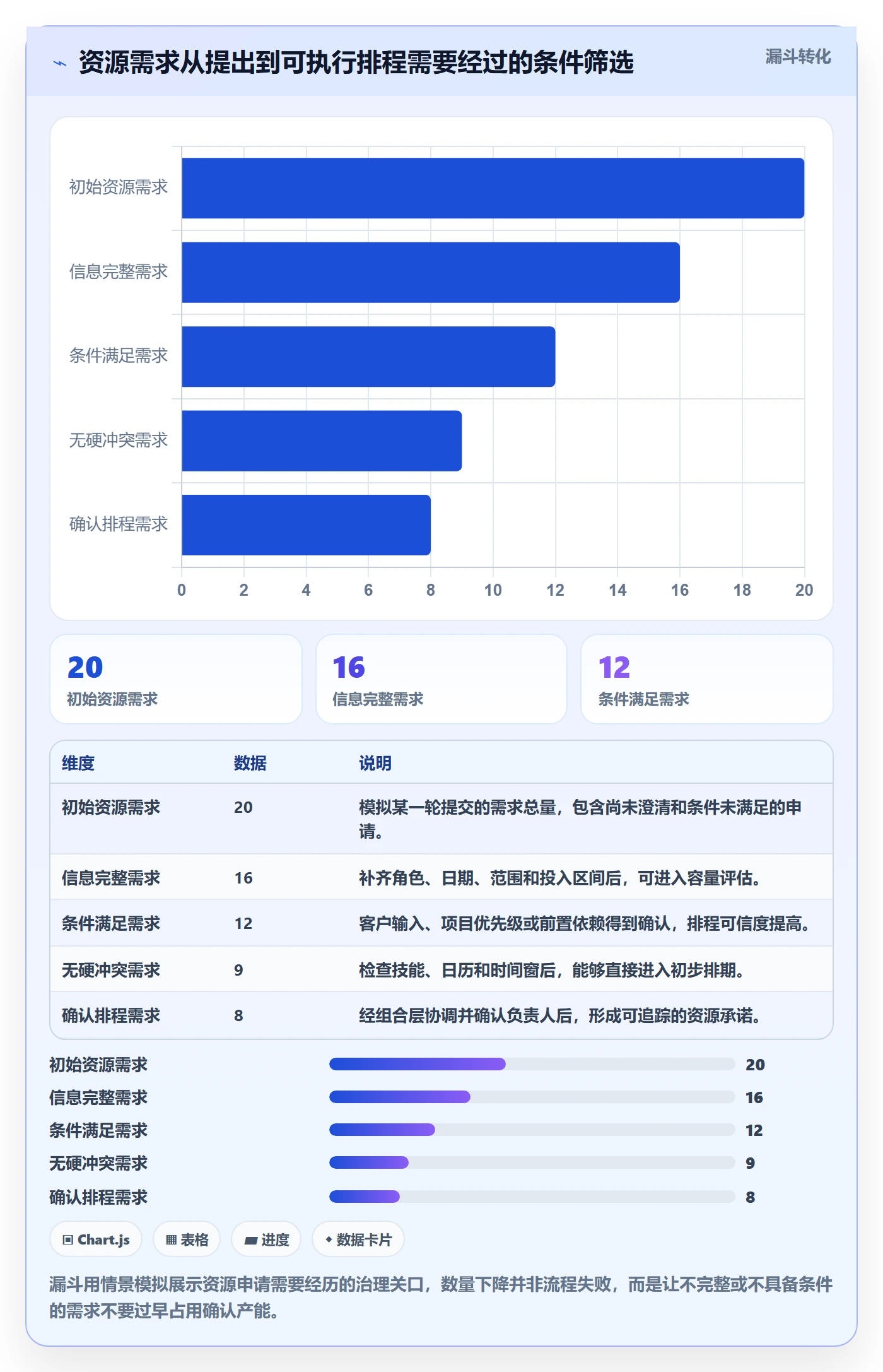人力资源计划如何做好资源负载？实施团队流程优化与操作步骤