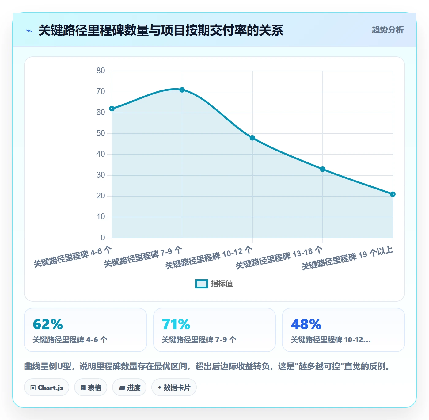 里程碑计划最佳实践:项目经理里程碑流程优化,常见问题