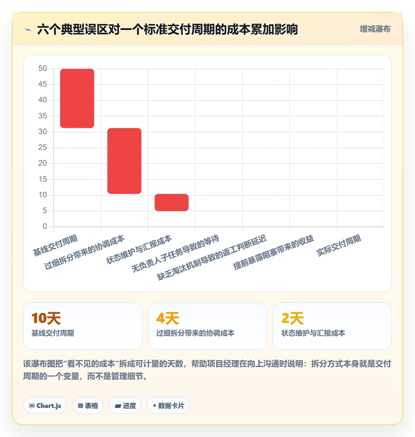 子任务管理方法大全：项目经理任务管理流程优化落地清单