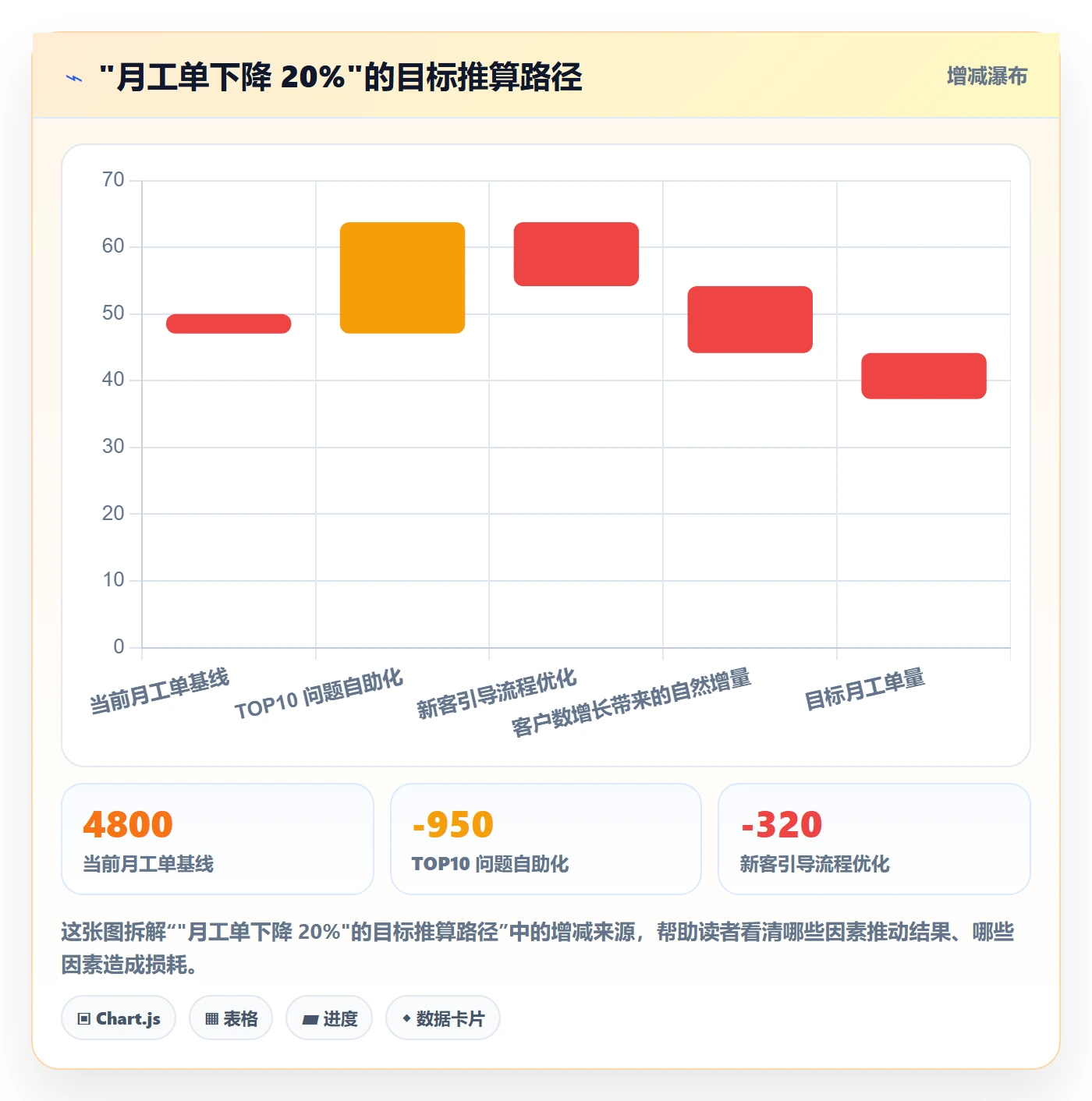 工作计划怎么做?管理层数据分析:项目规划从0到1