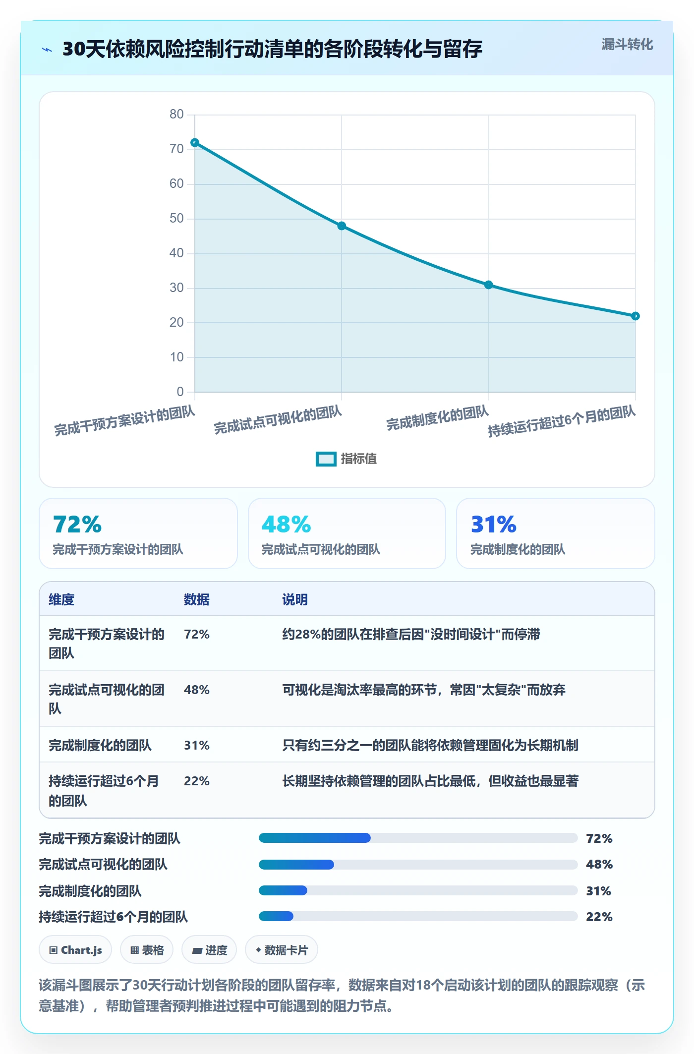 依赖关系管理方法大全:企业管理者任务依赖风险控制落地清单