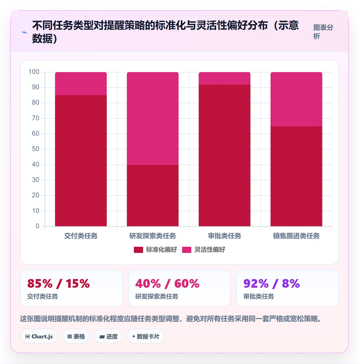任务提醒超期提醒教程:企业管理者实操方法,避坑指南