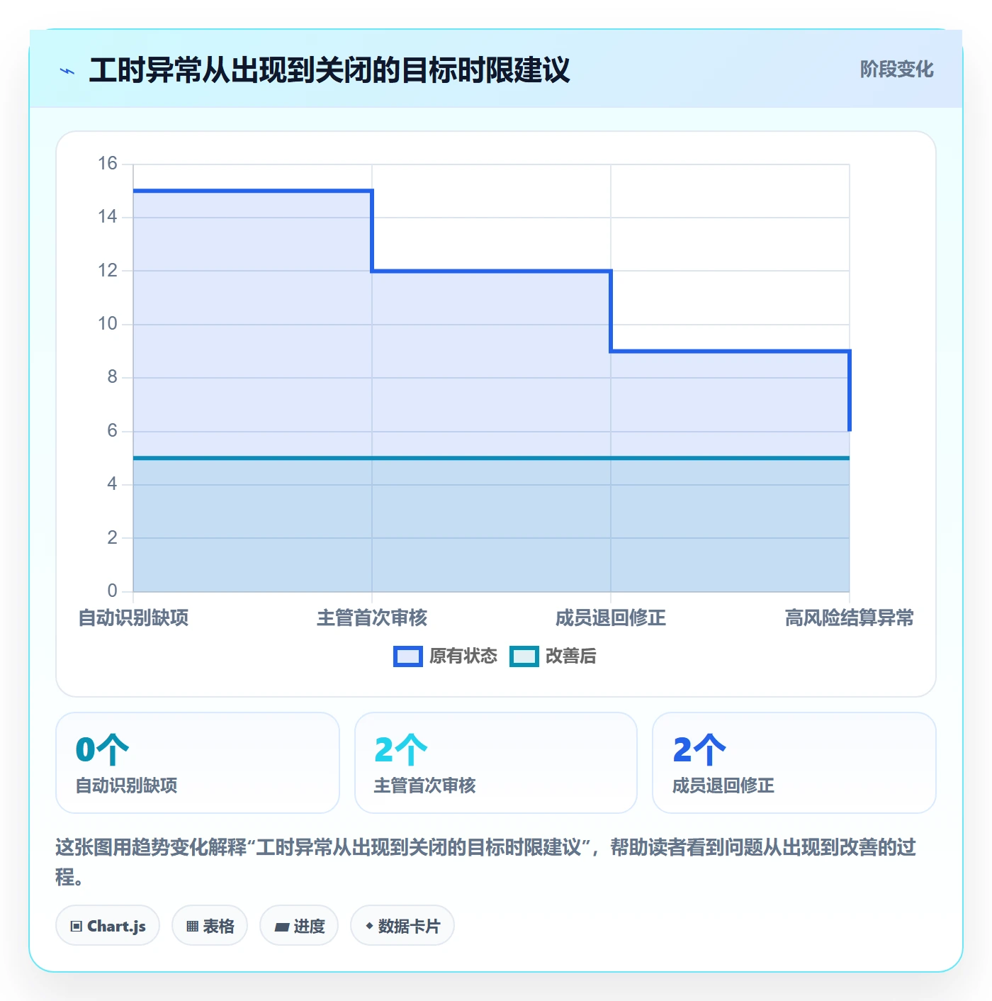 工时审核管理方法大全:项目成员工时管理落地方案落地清单