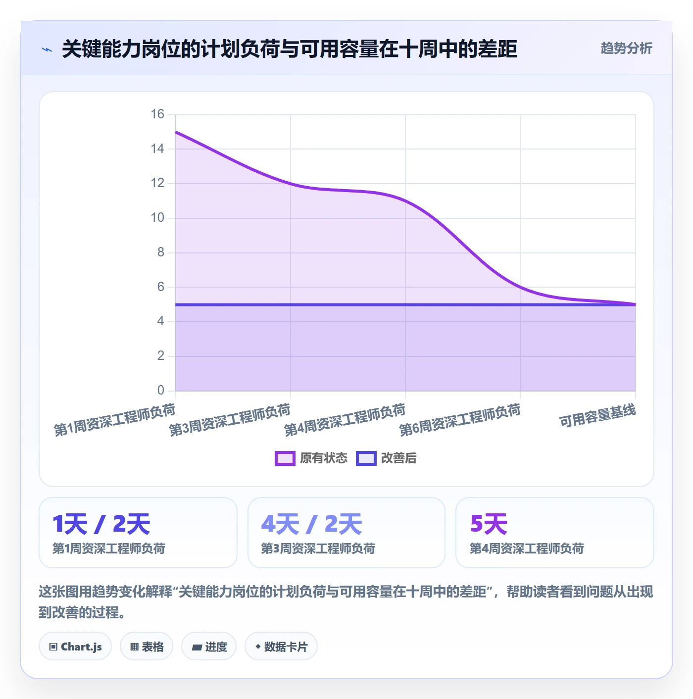 资源怎么做?项目负责人最佳实践:资源管理从0到1