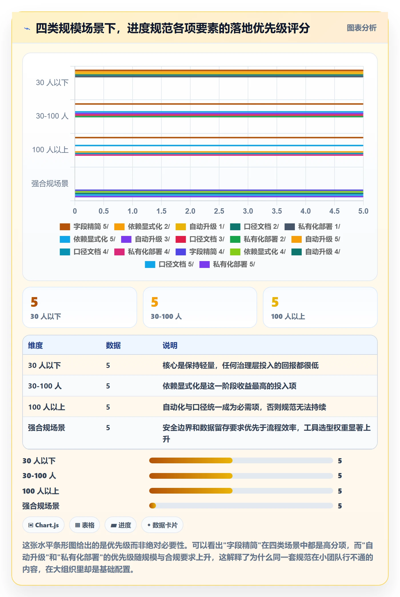 进度更新流程与规范:跨部门团队进度管理入门指南关键指标