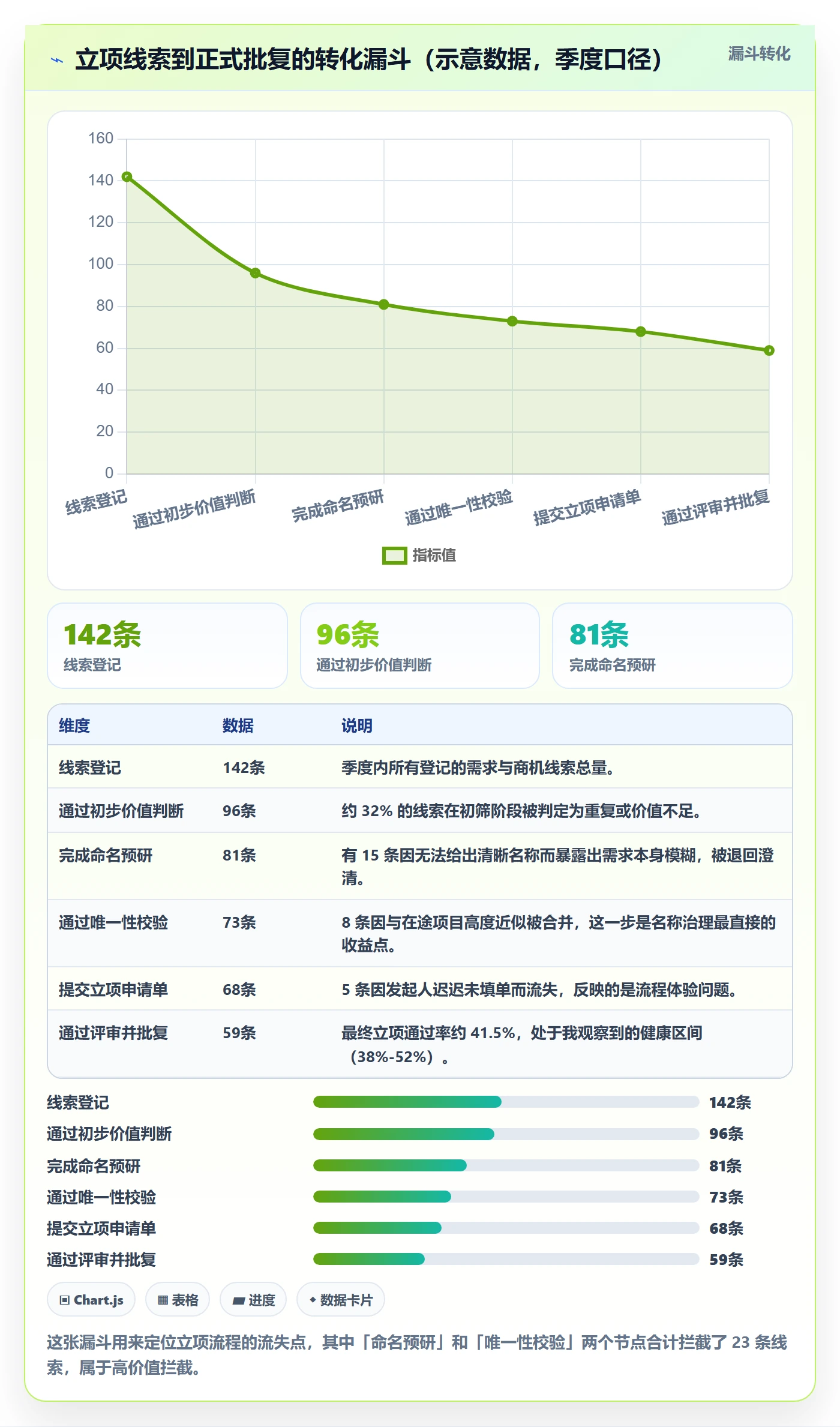 项目立项项目名称全流程：产品经理协同管理与一文讲清