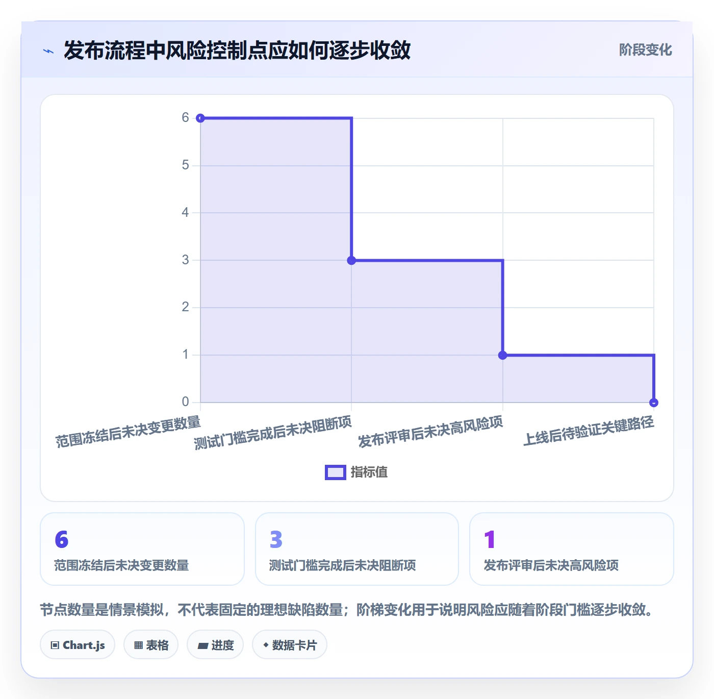 发布最佳实践:项目成员发布管理入门指南,常见问题