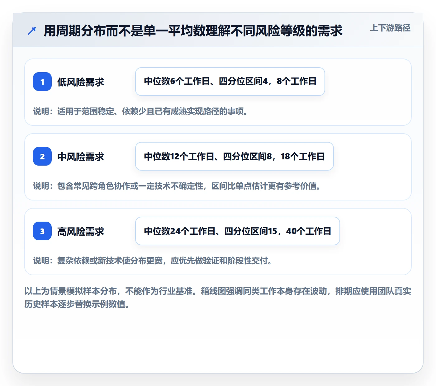 需求排期如何做好开发周期?跨部门团队效率提升与操作步骤