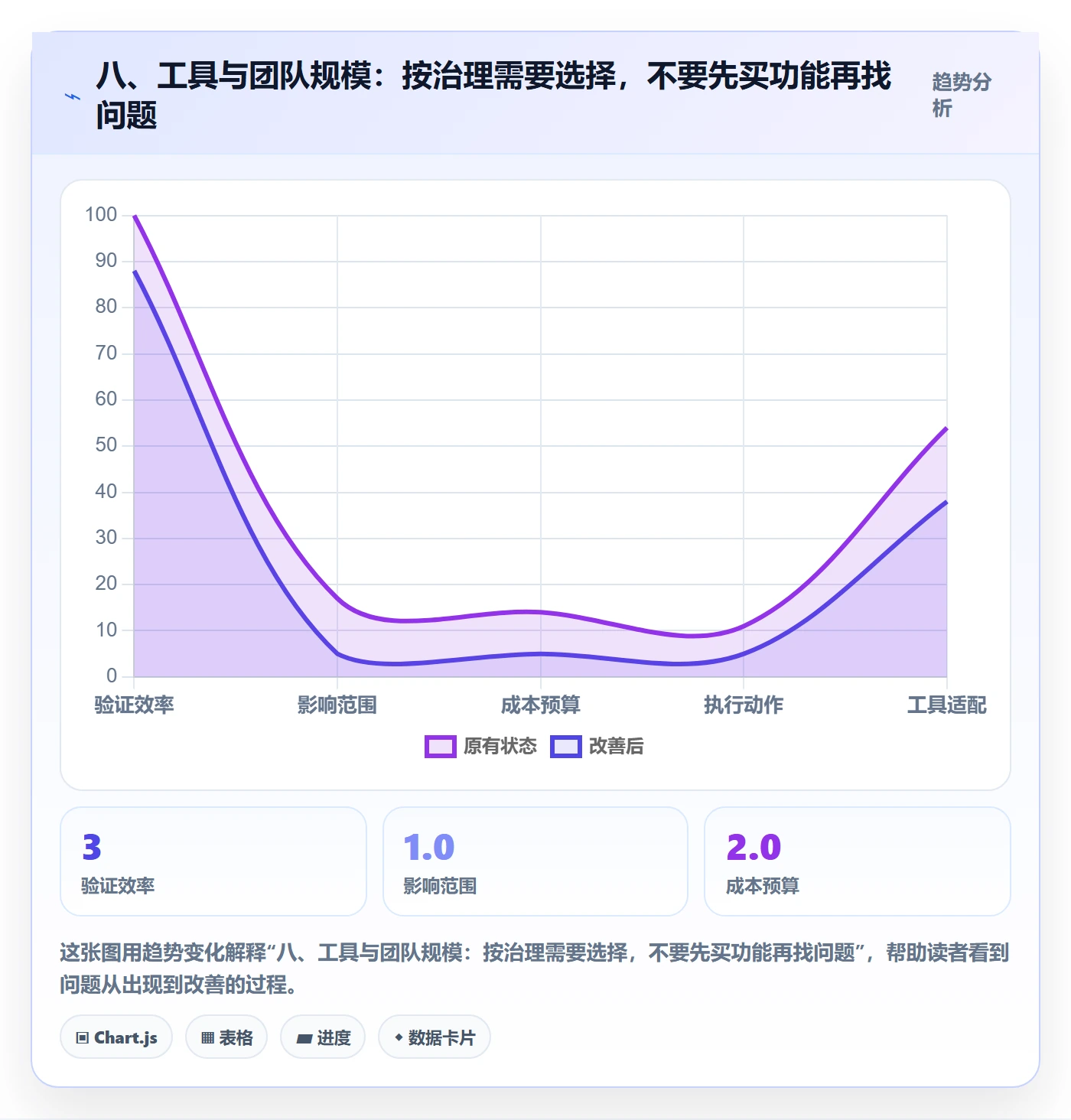 八、工具与团队规模:按治理需要选择,不要先买功能再找问题